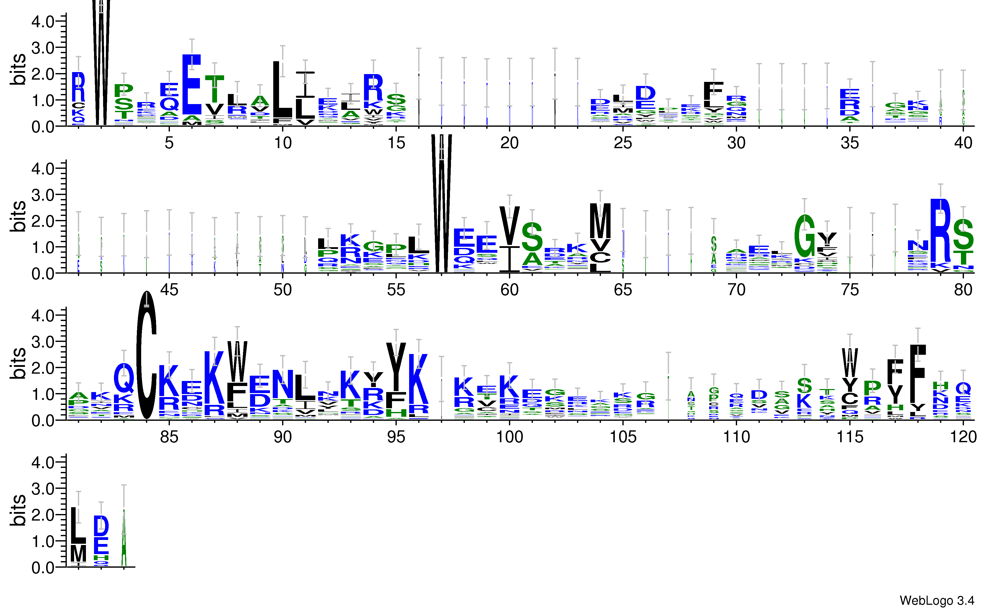 domain alignment logo
