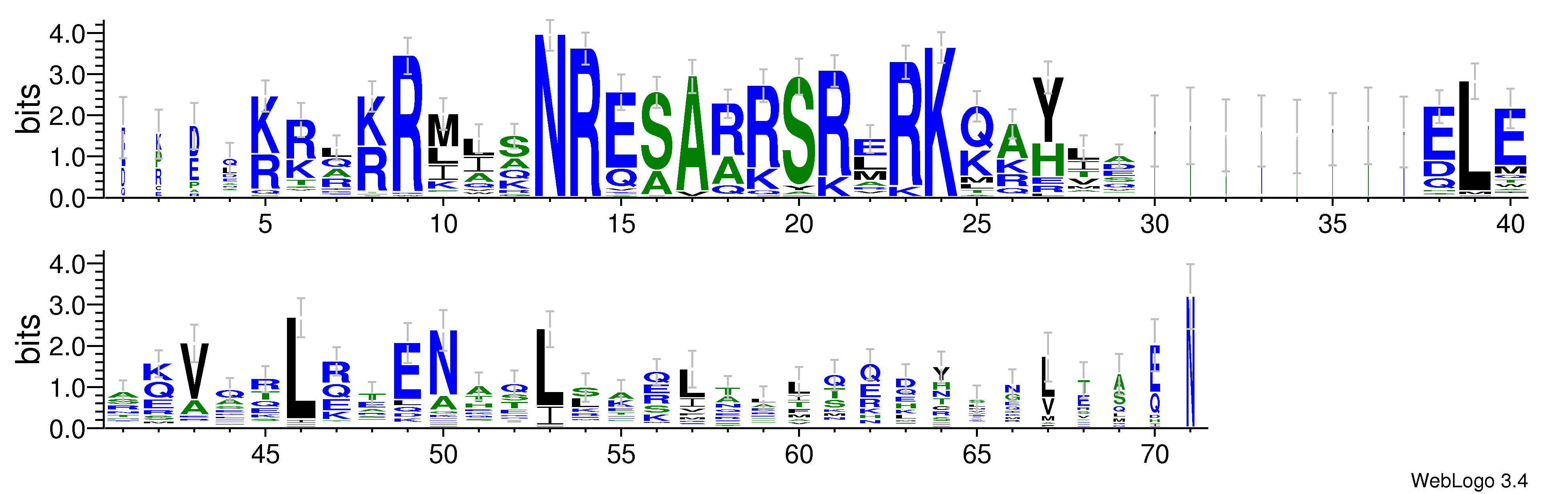 domain alignment logo