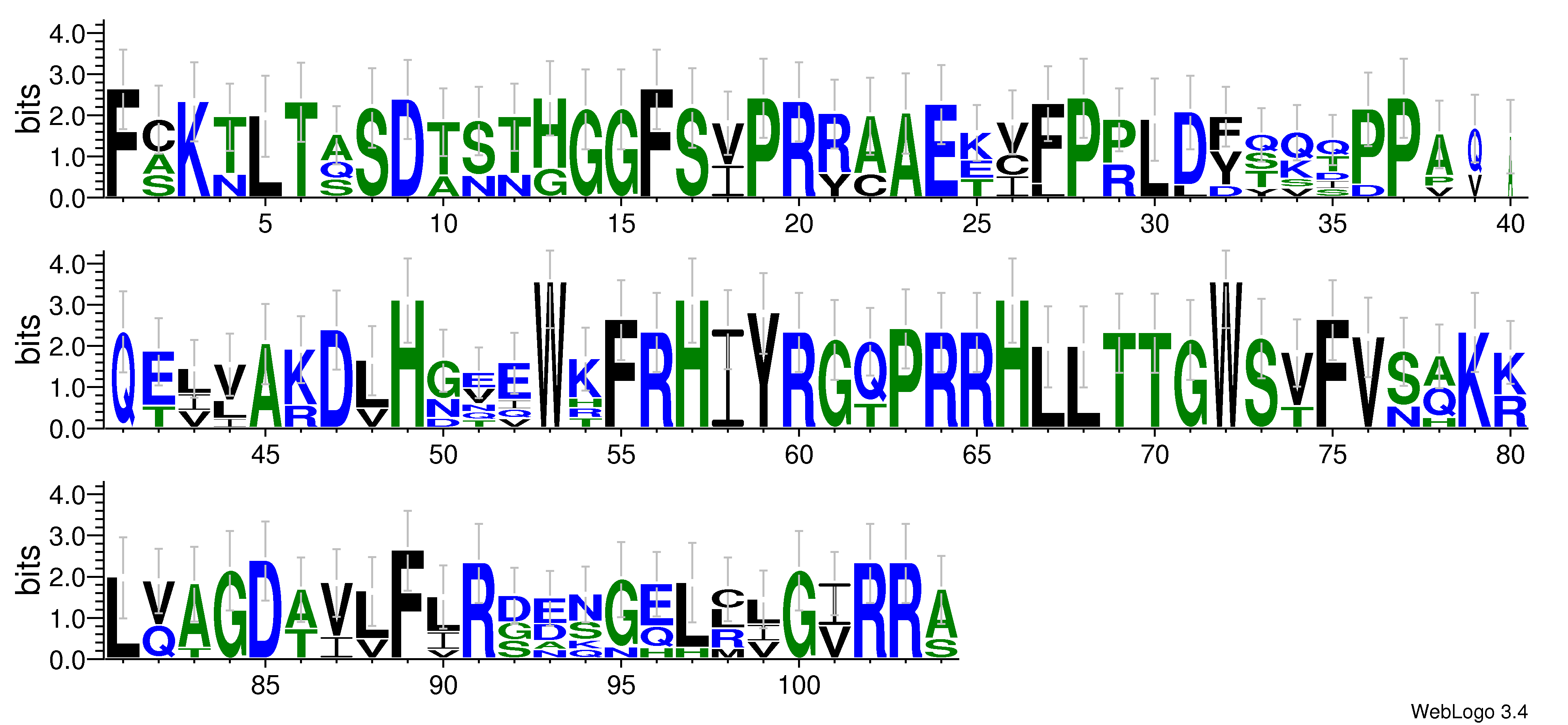 domain alignment logo