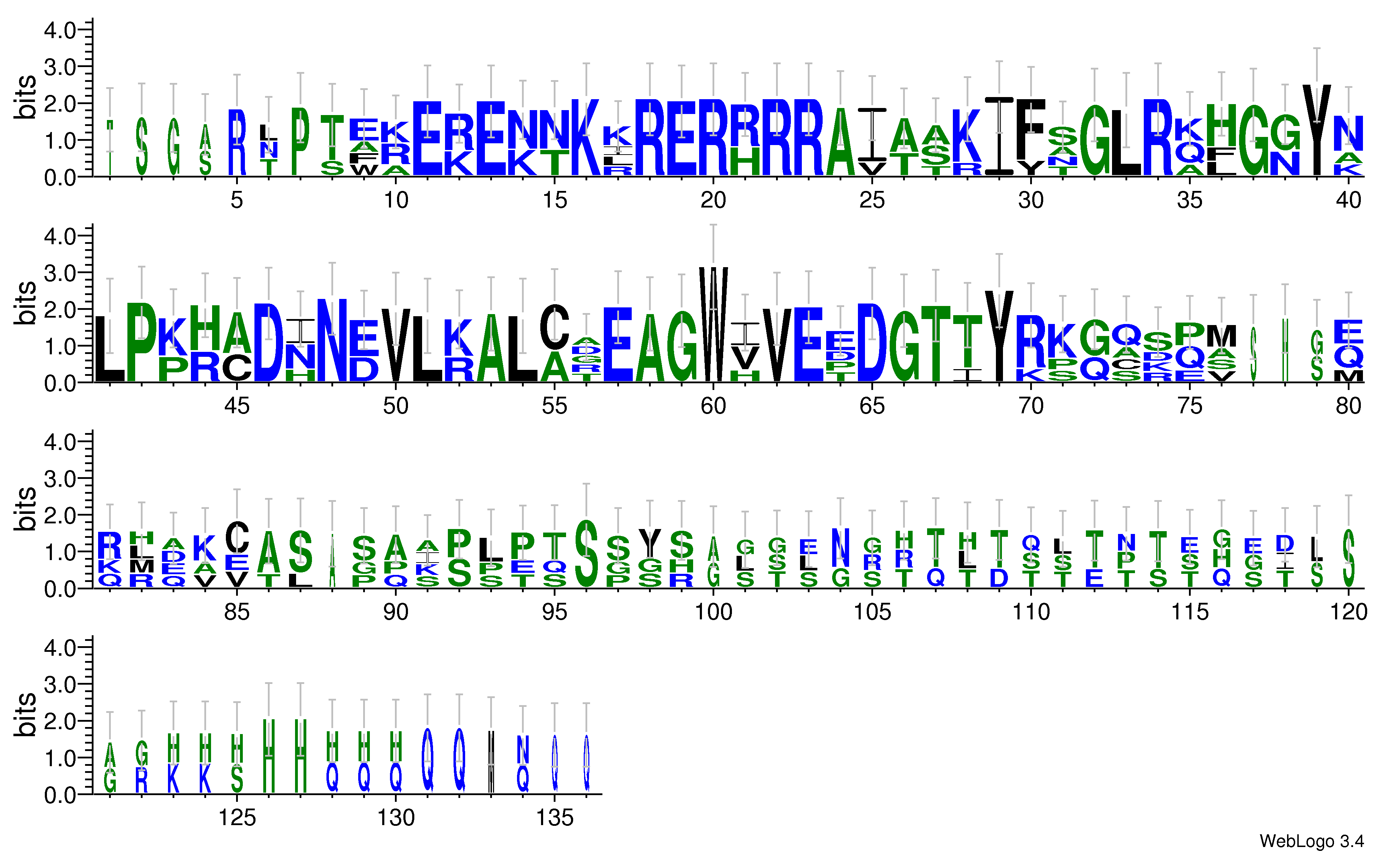 domain alignment logo