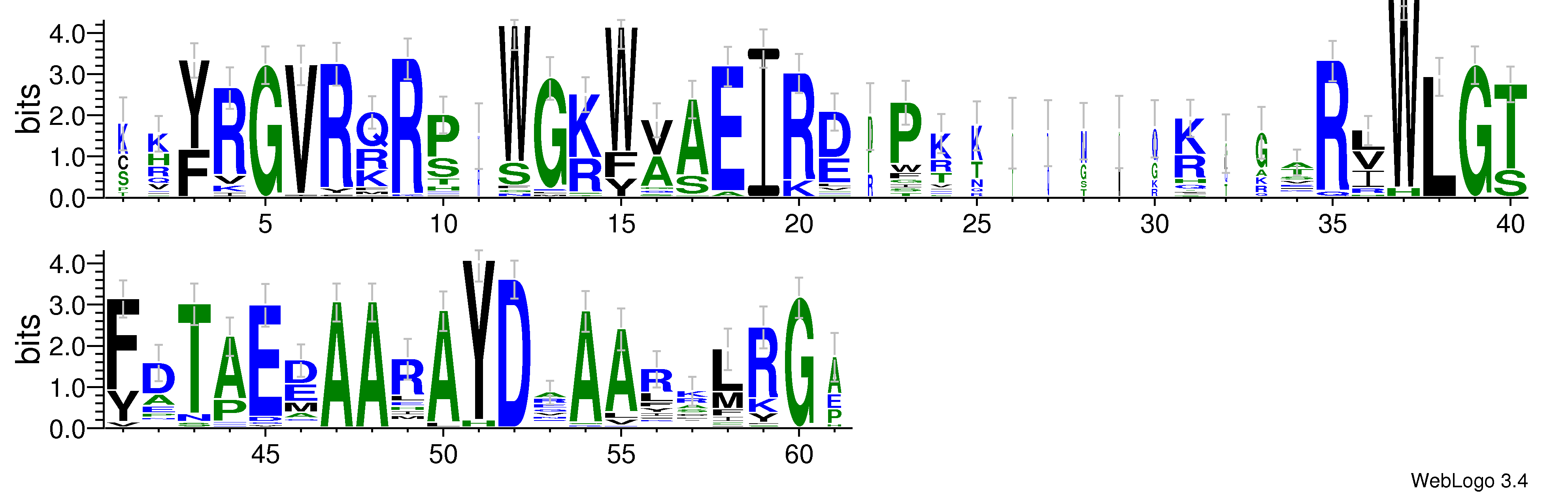 domain alignment logo