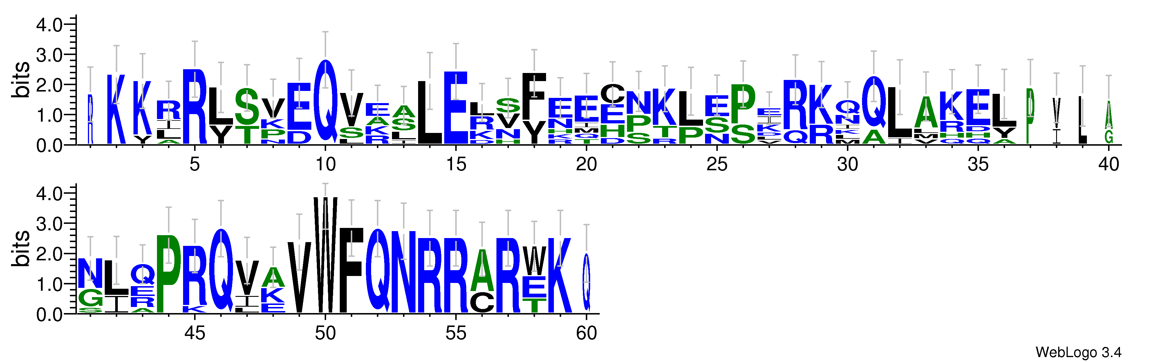 domain alignment logo