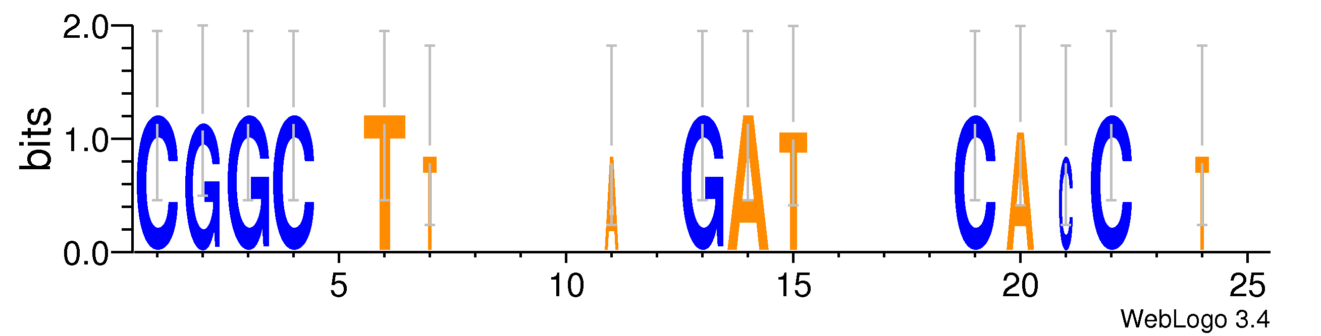 domain alignment logo