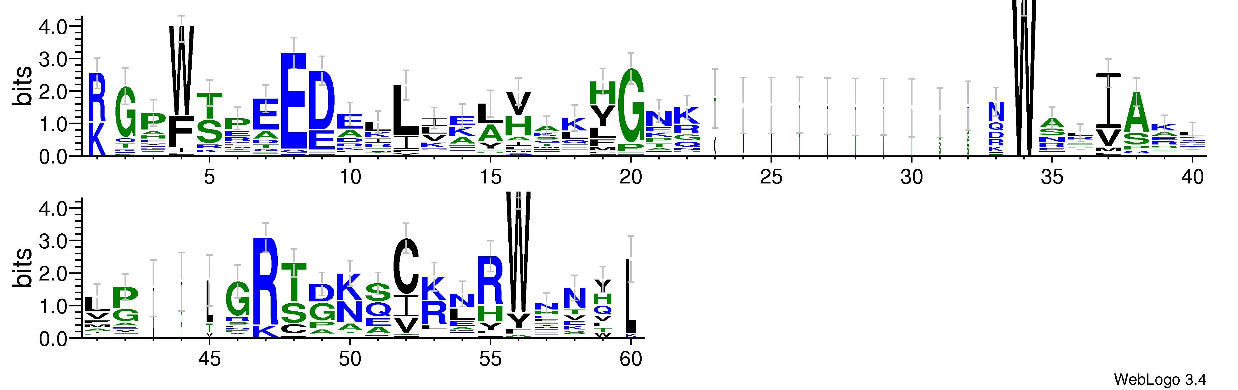 domain alignment logo