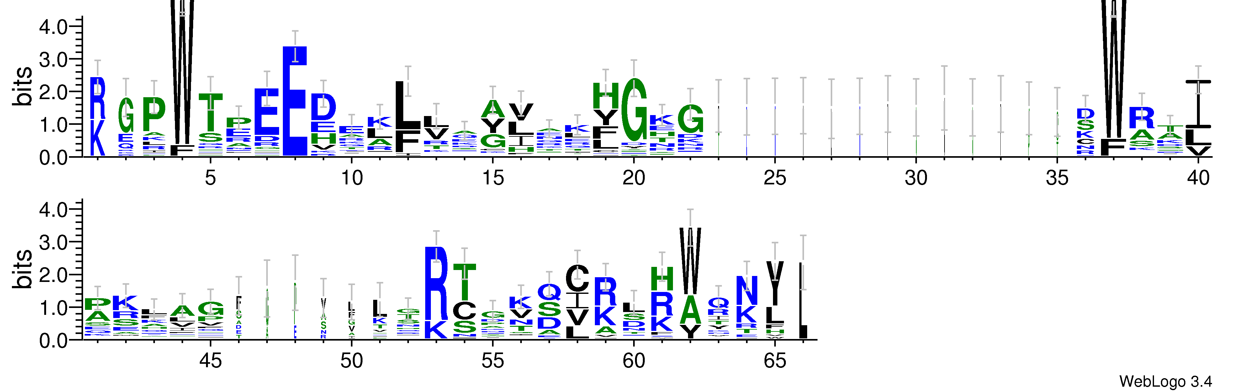 domain alignment logo