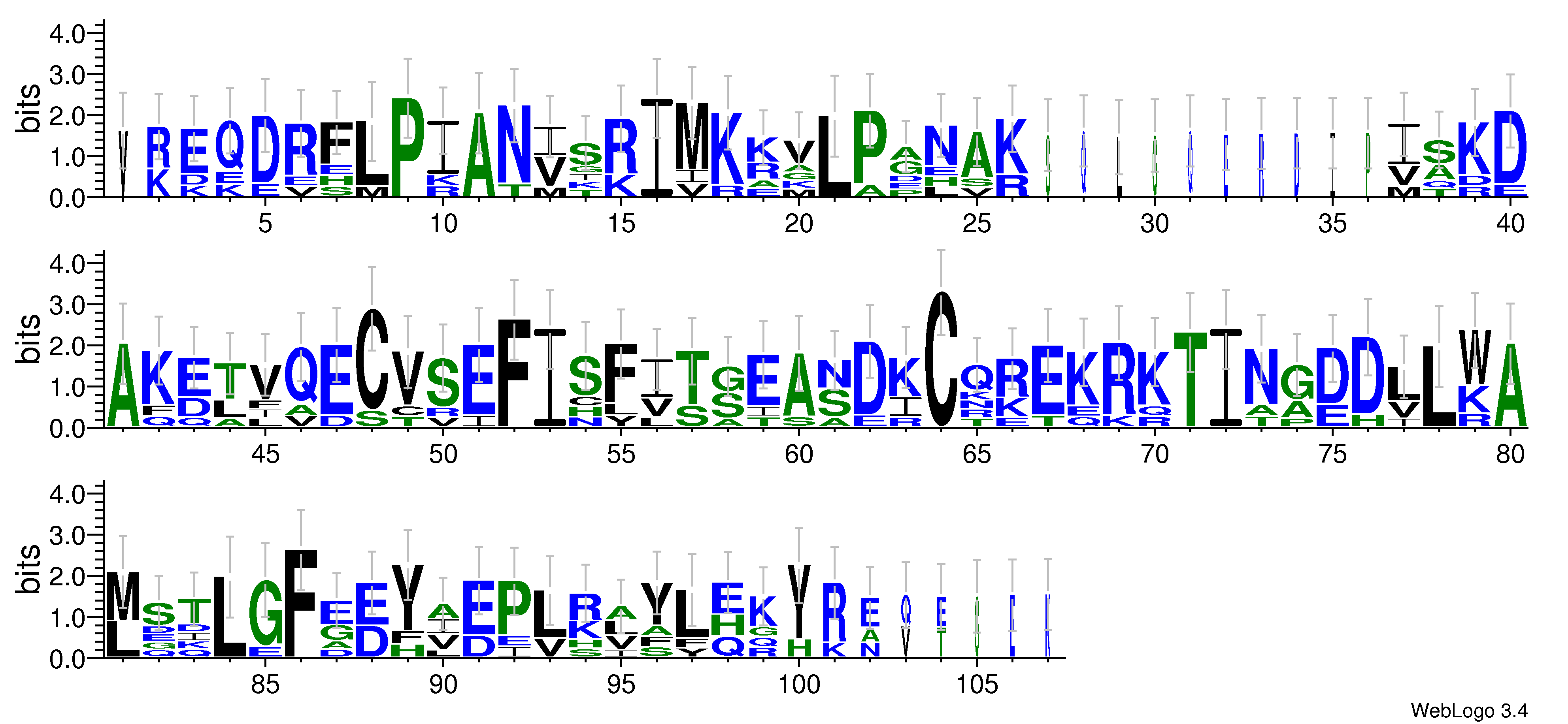 domain alignment logo