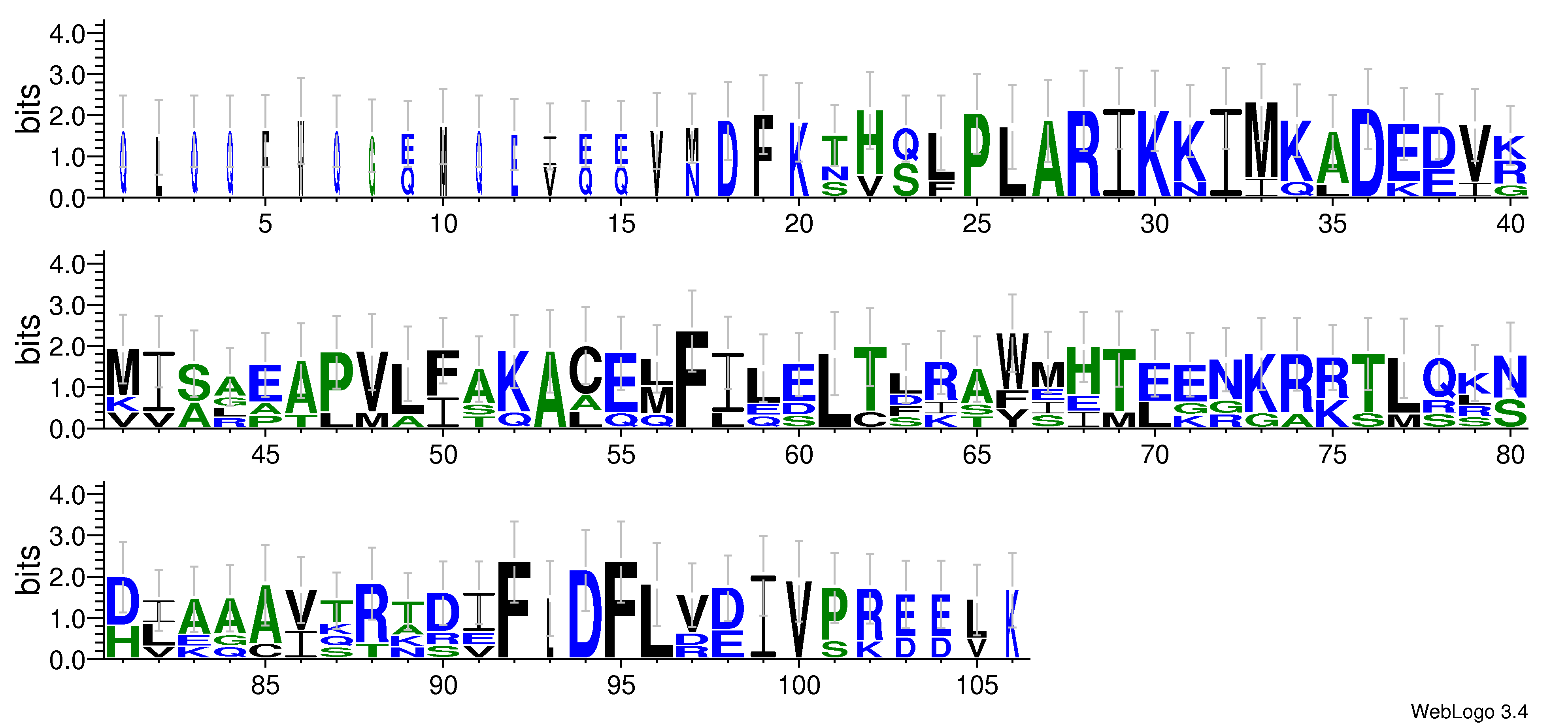 domain alignment logo