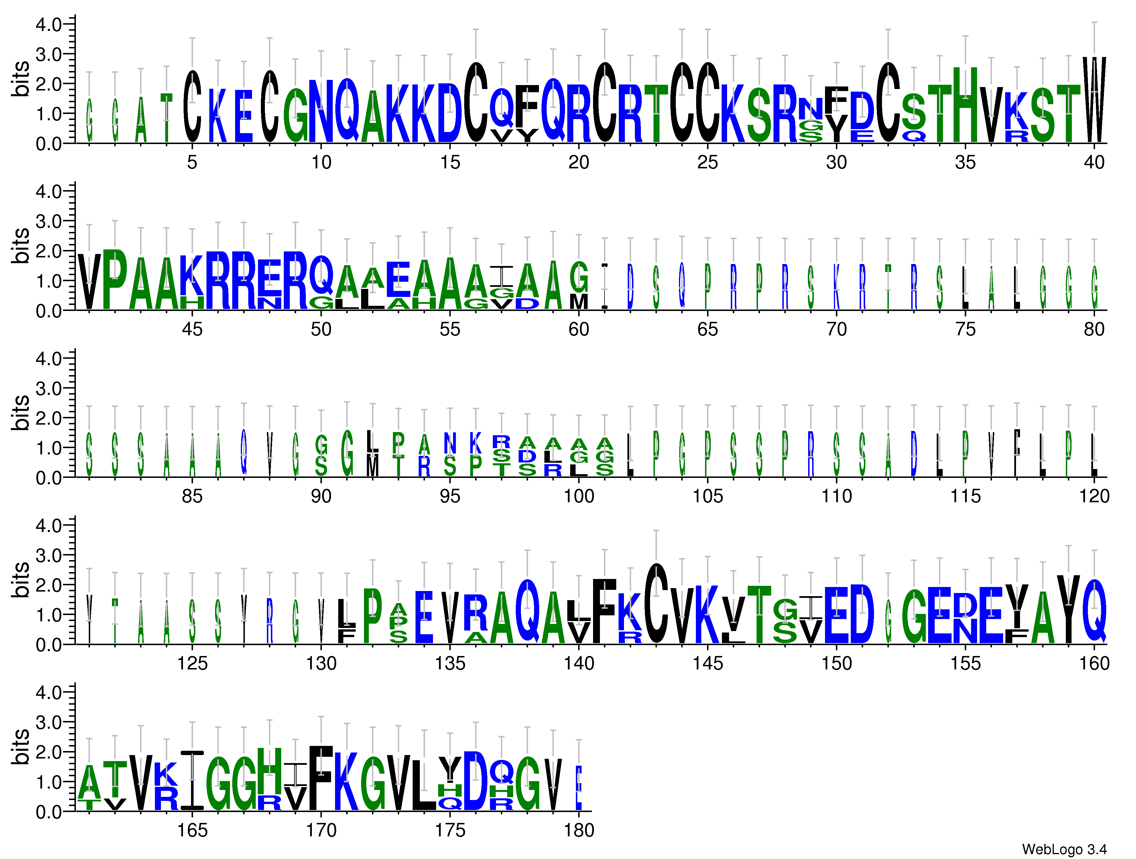 domain alignment logo