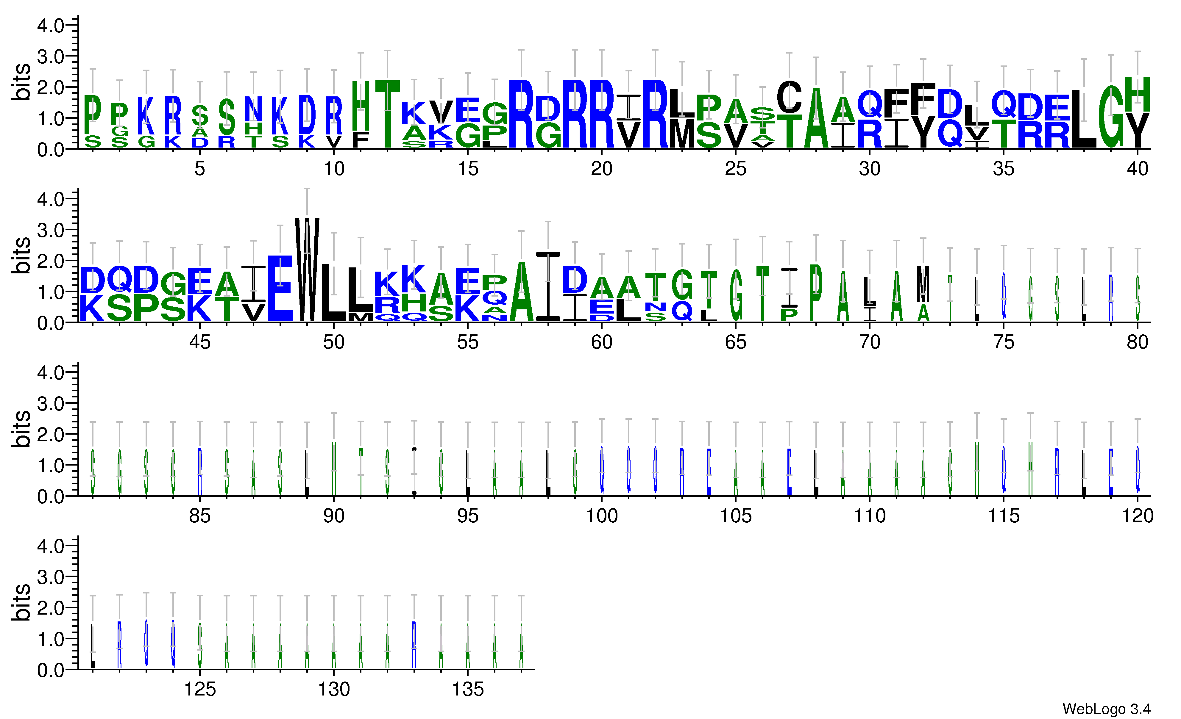 domain alignment logo