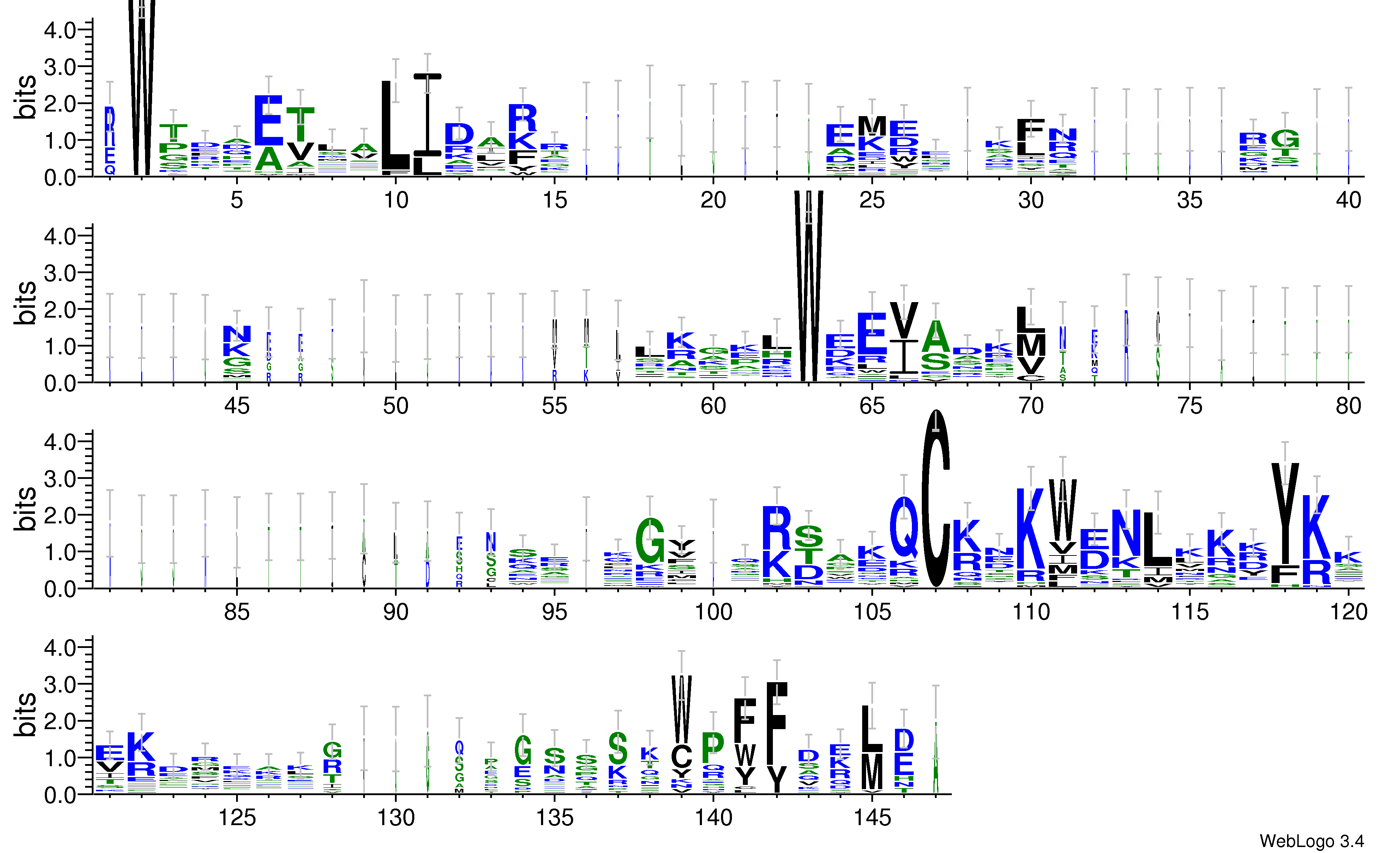 domain alignment logo