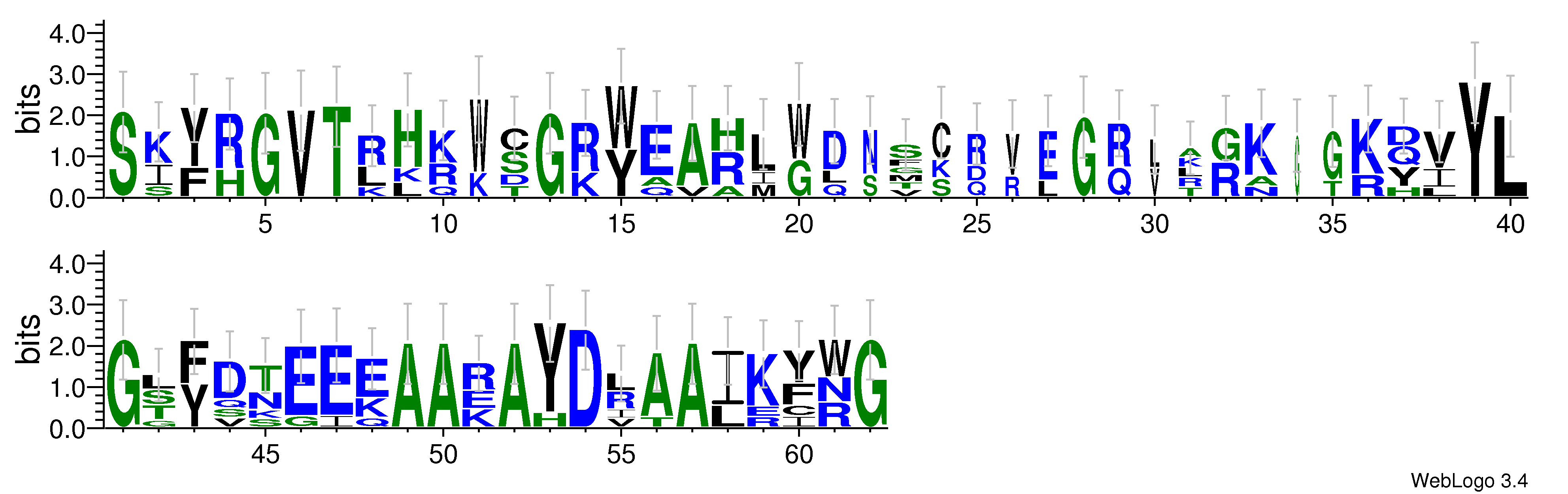 domain alignment logo