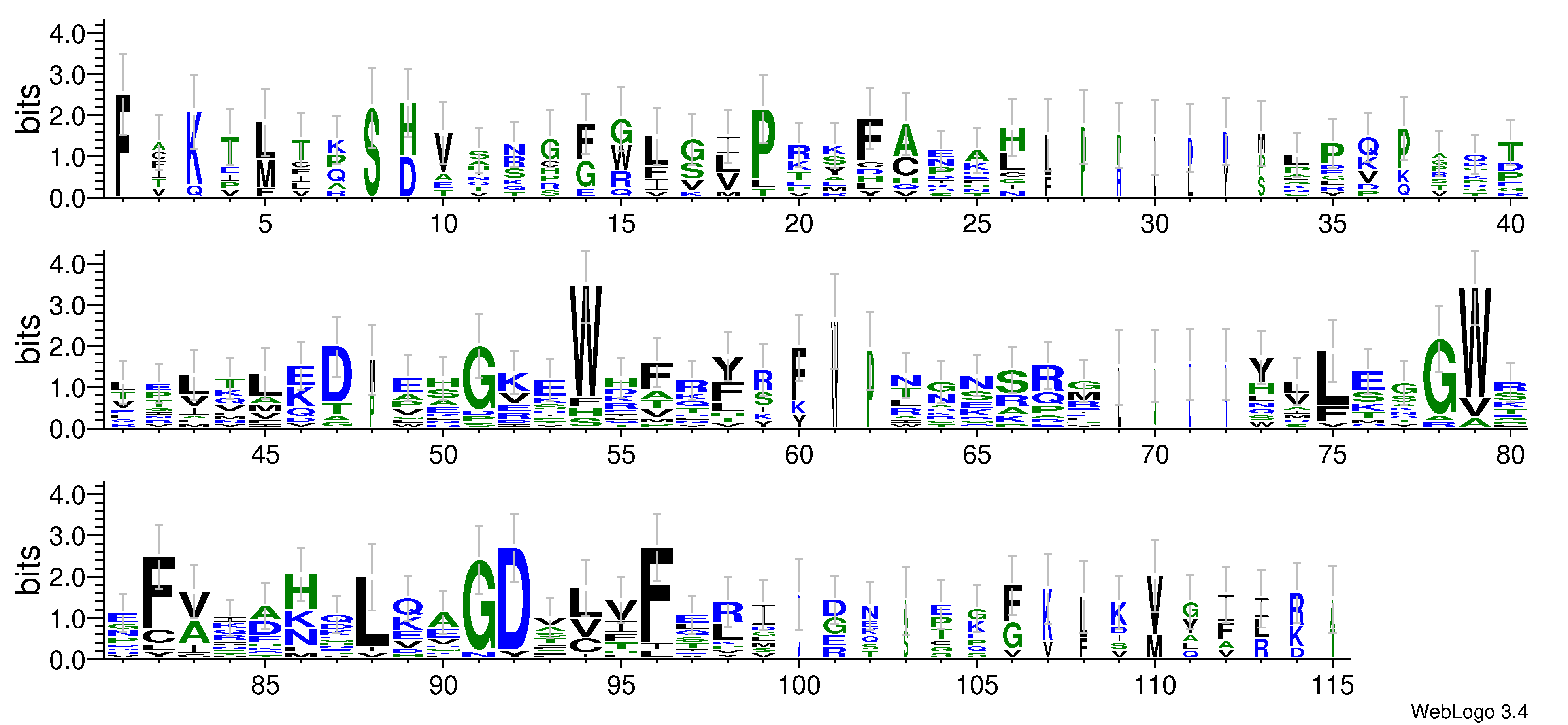 domain alignment logo