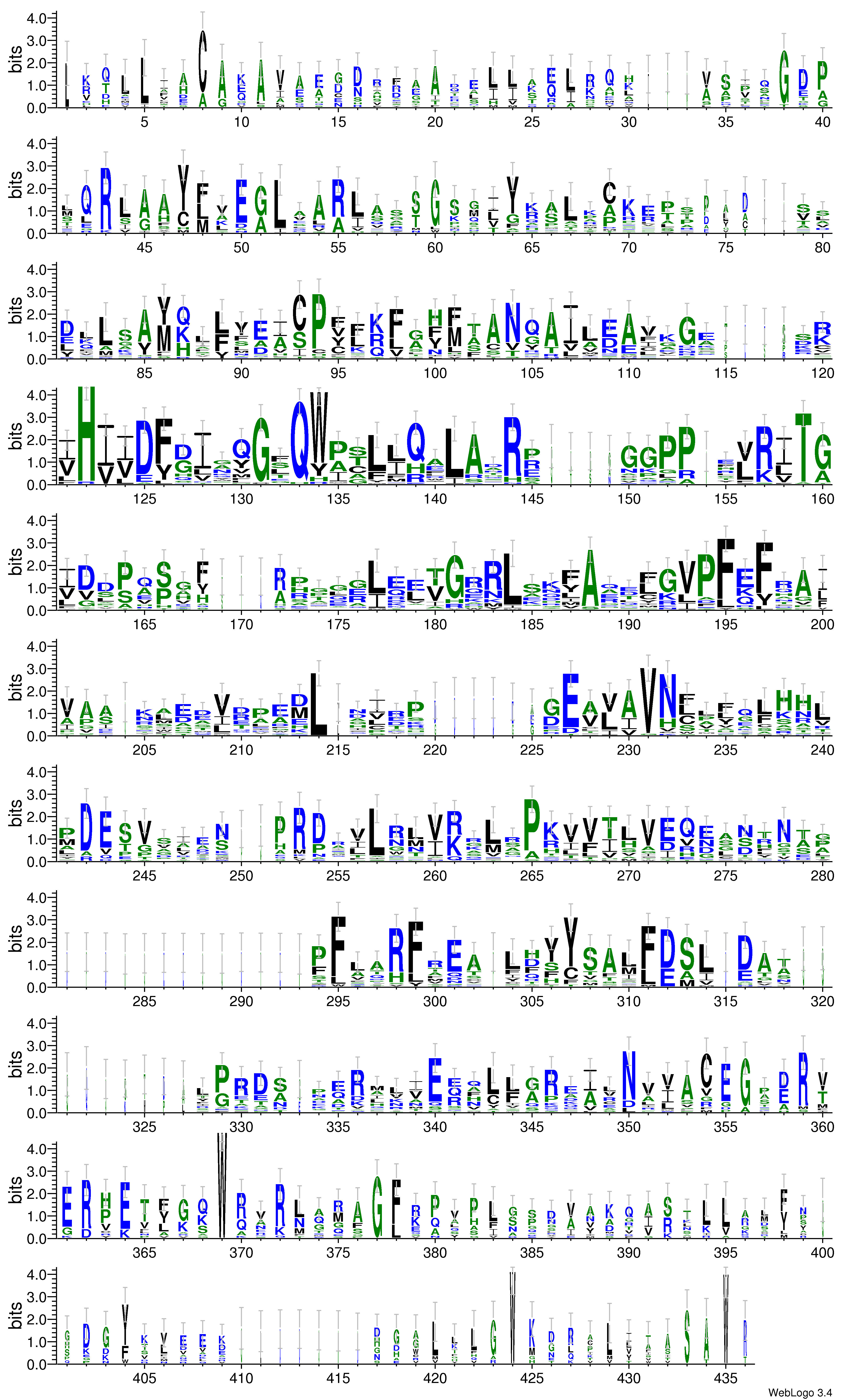 domain alignment logo