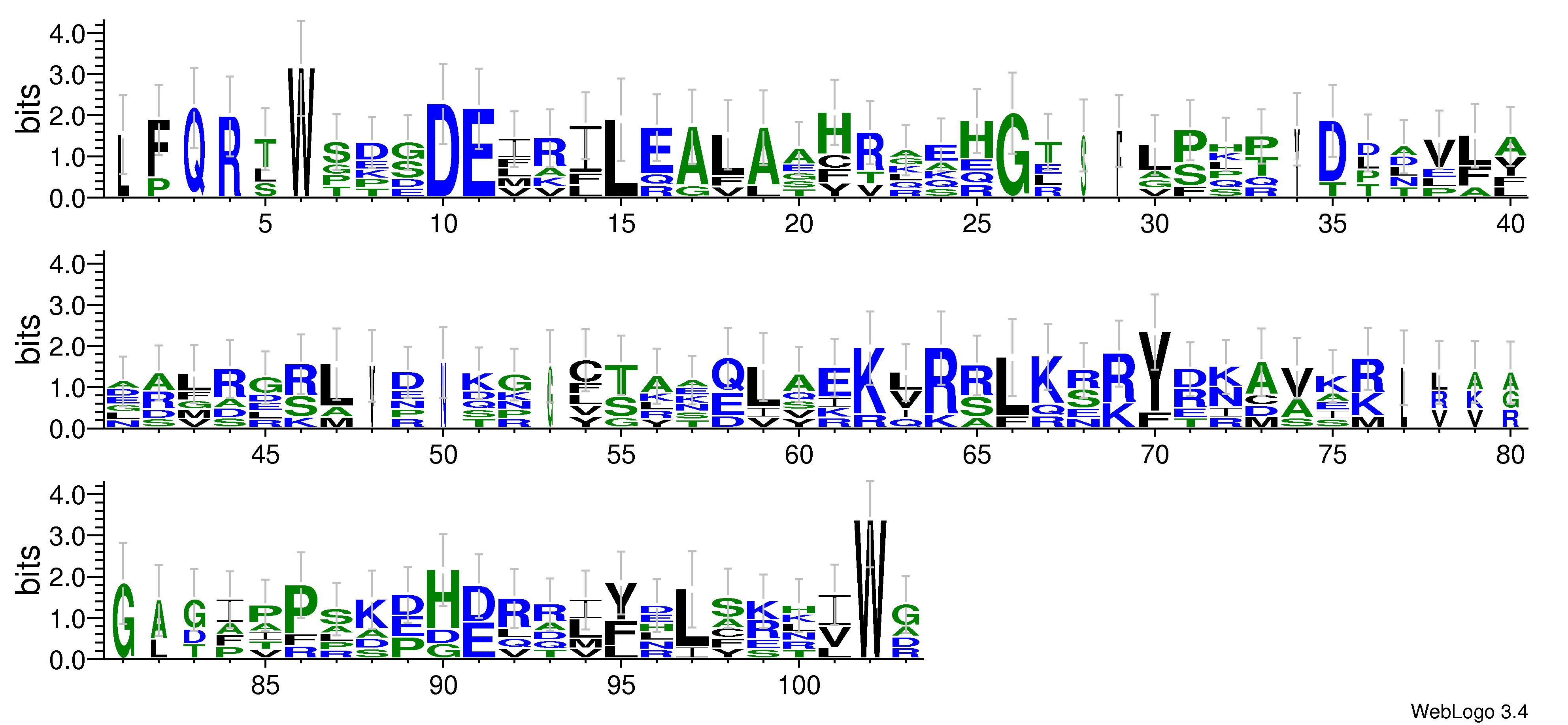 domain alignment logo