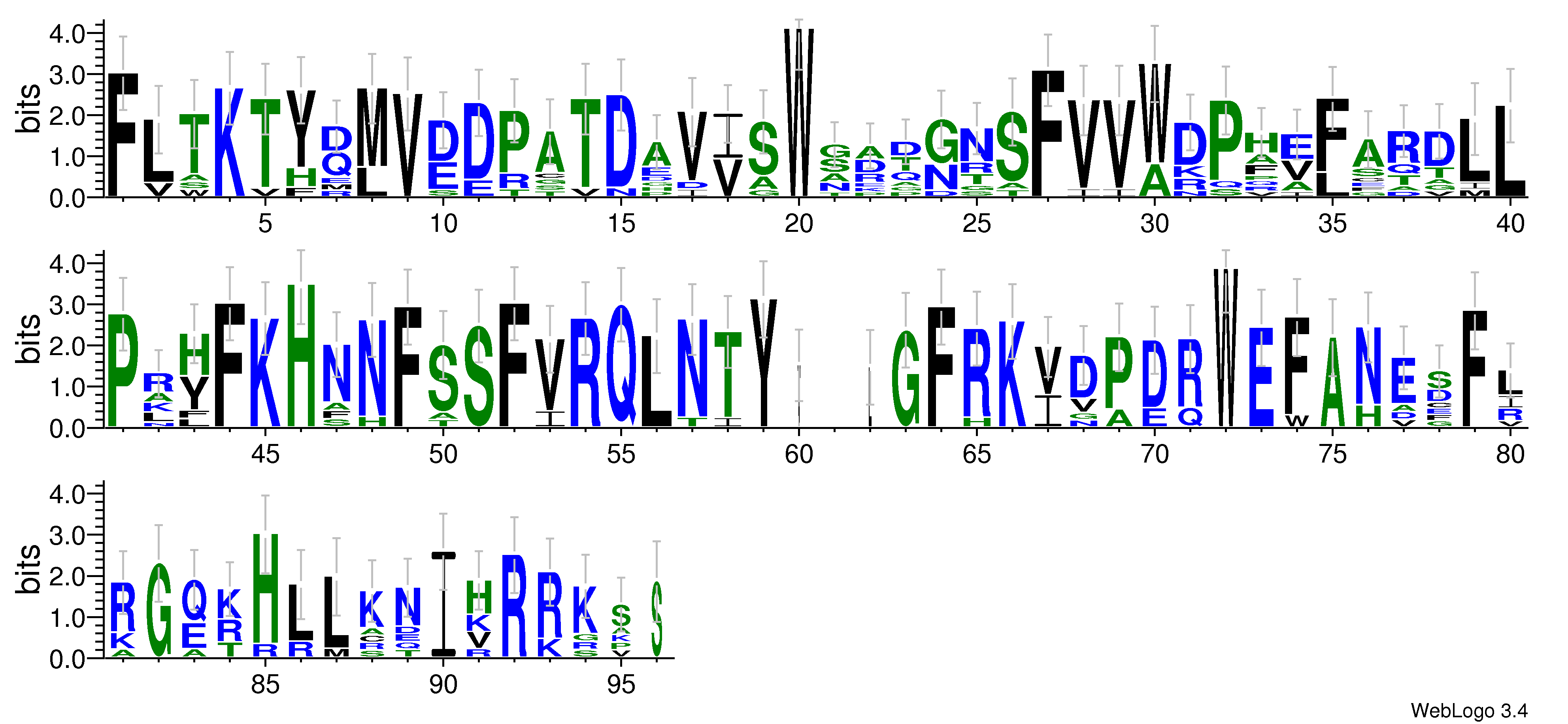 domain alignment logo