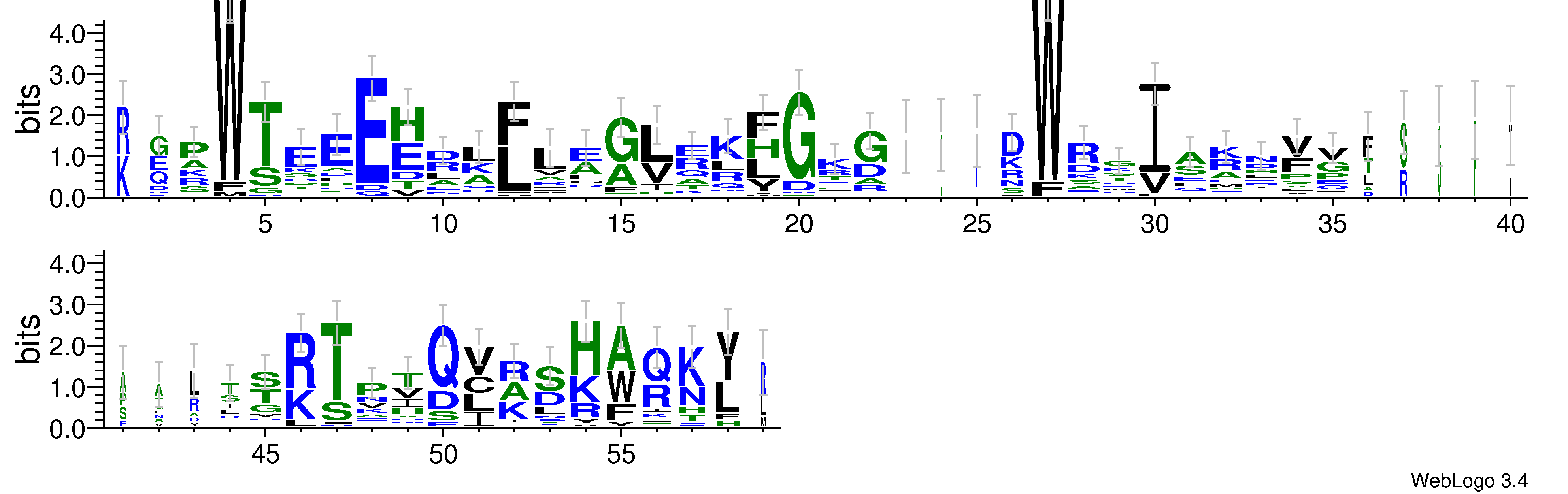 domain alignment logo