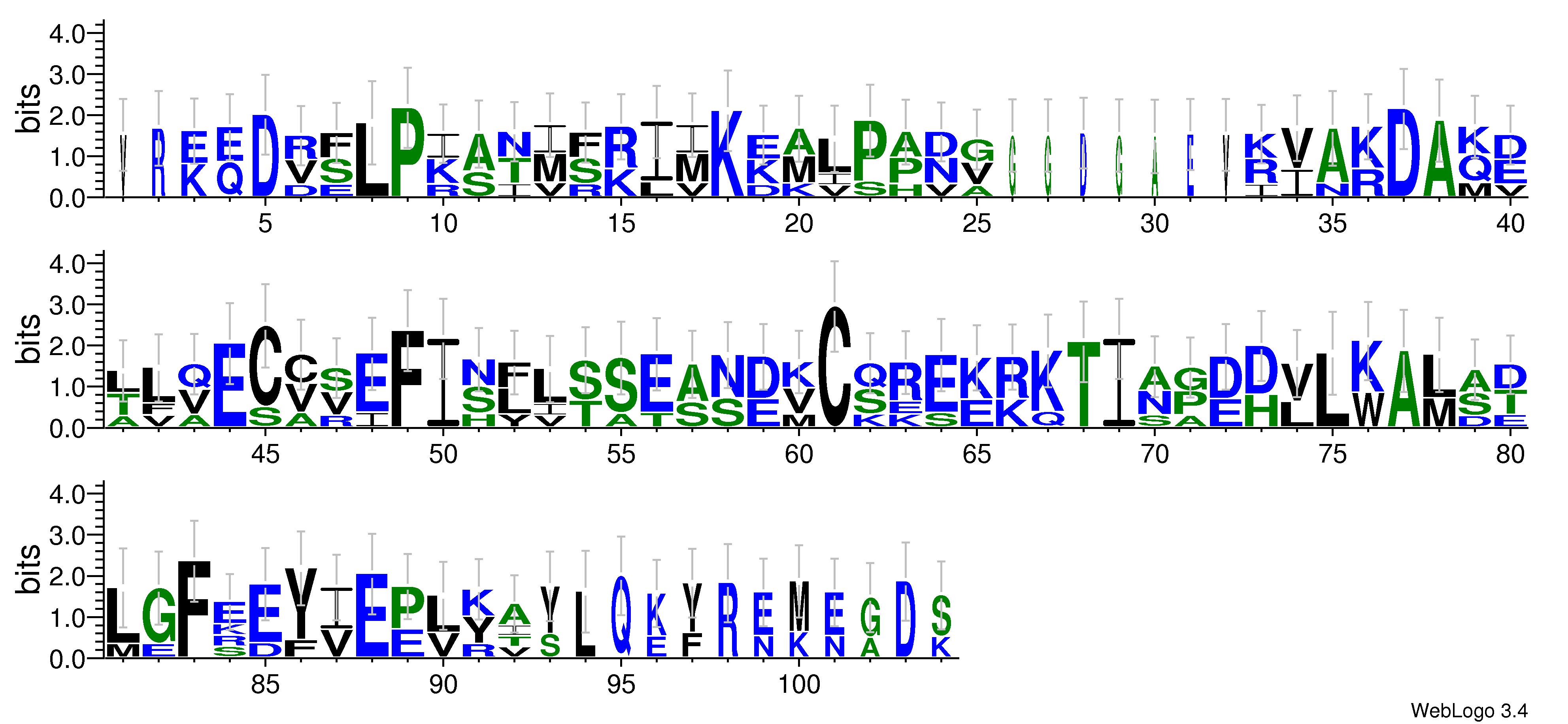domain alignment logo