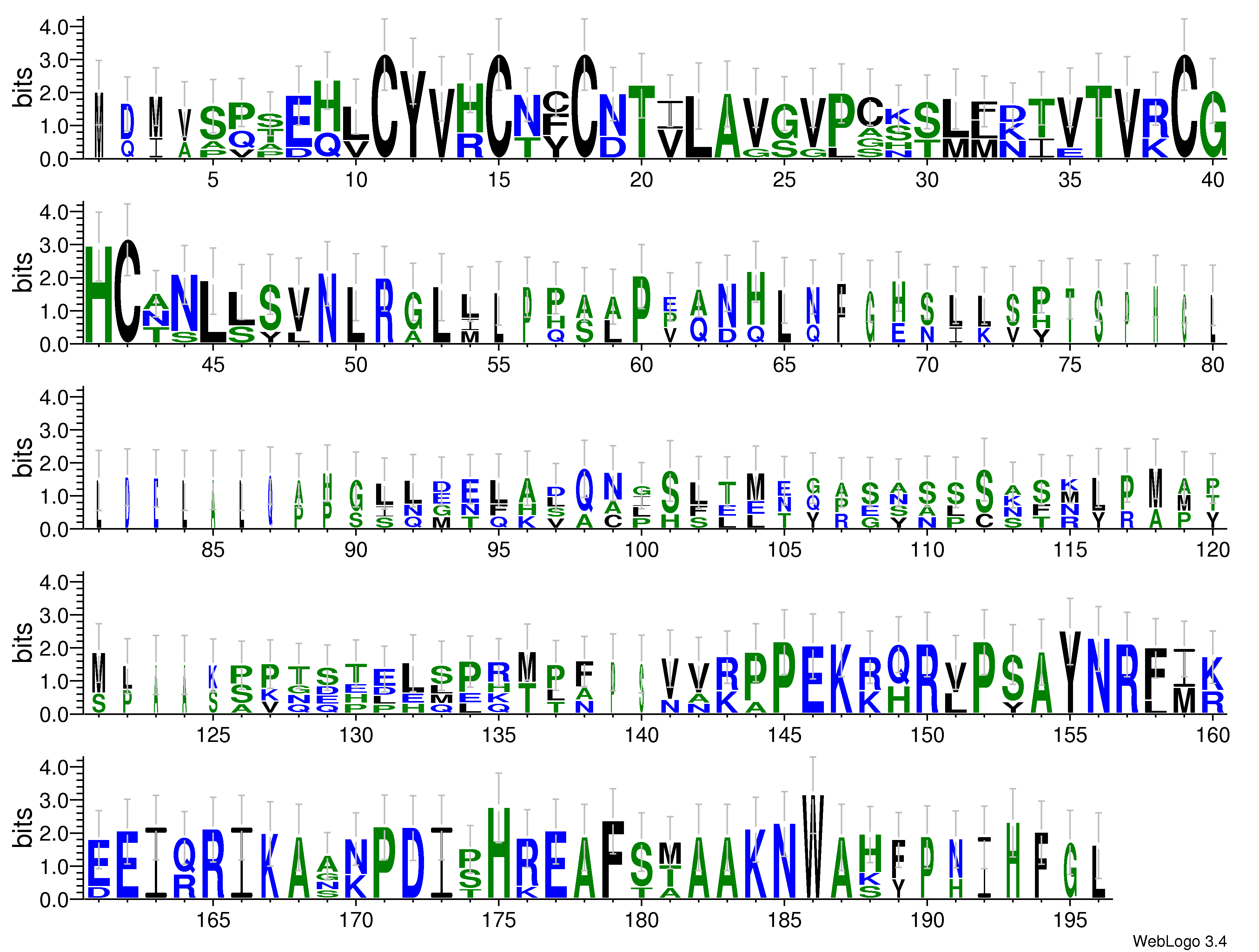 domain alignment logo