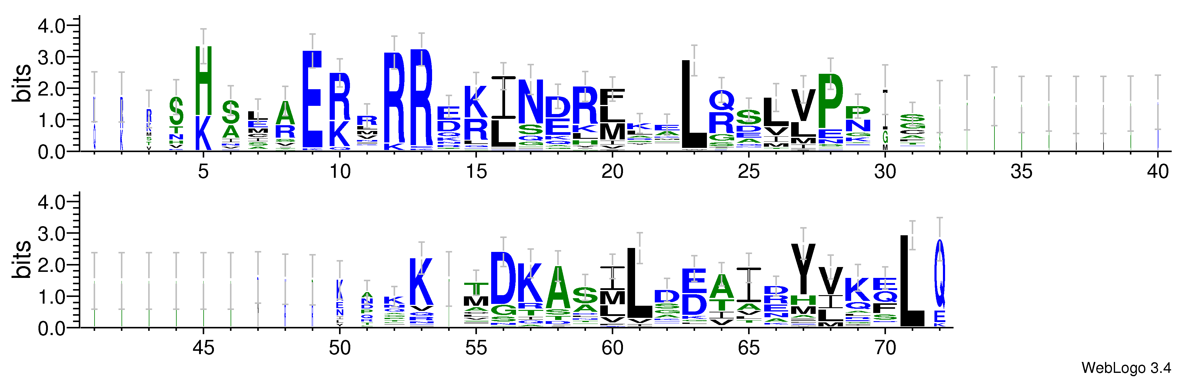 domain alignment logo