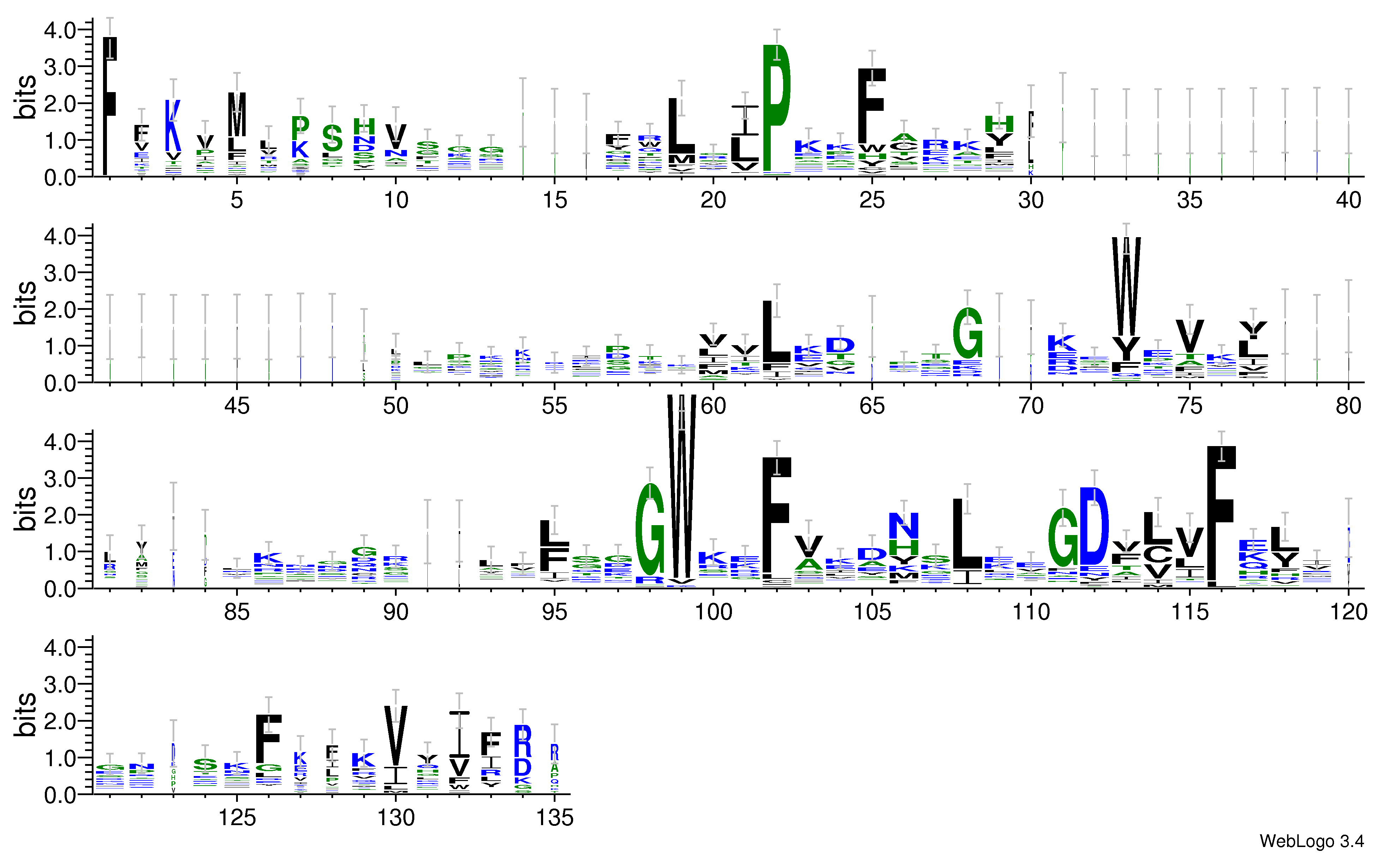 domain alignment logo