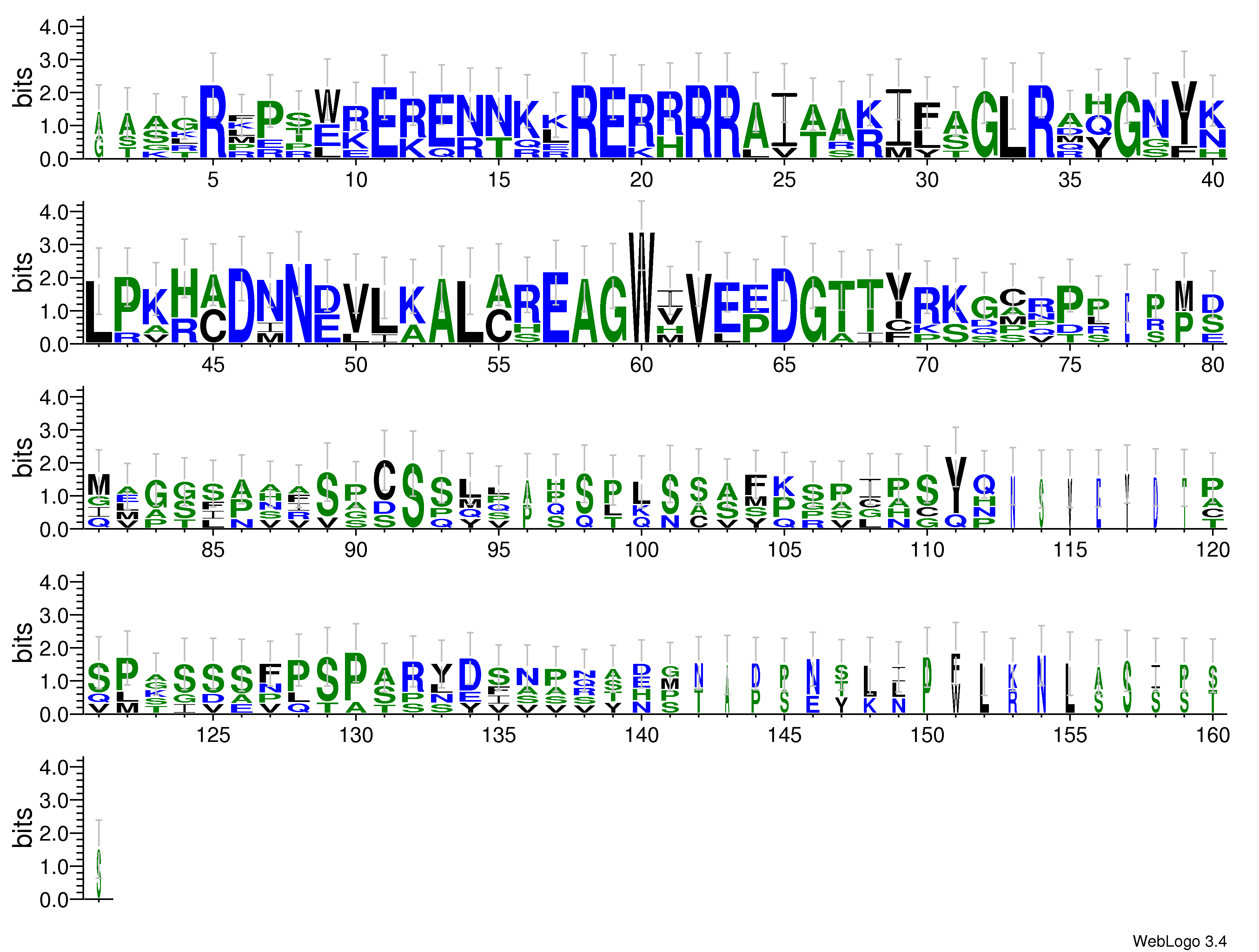 domain alignment logo