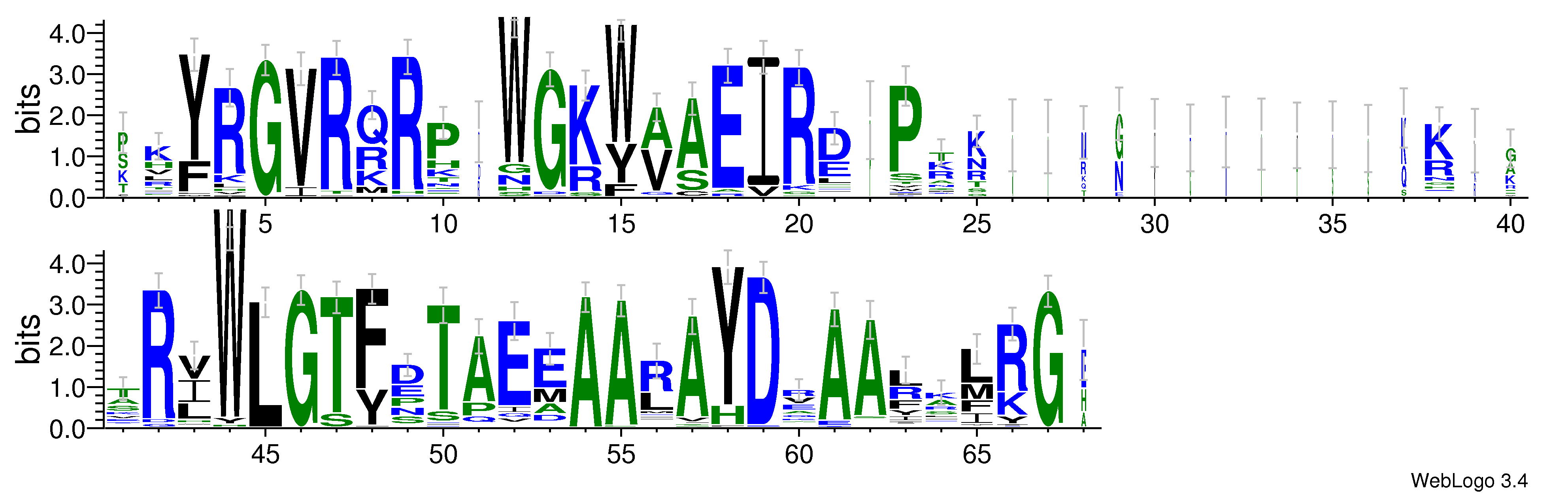 domain alignment logo