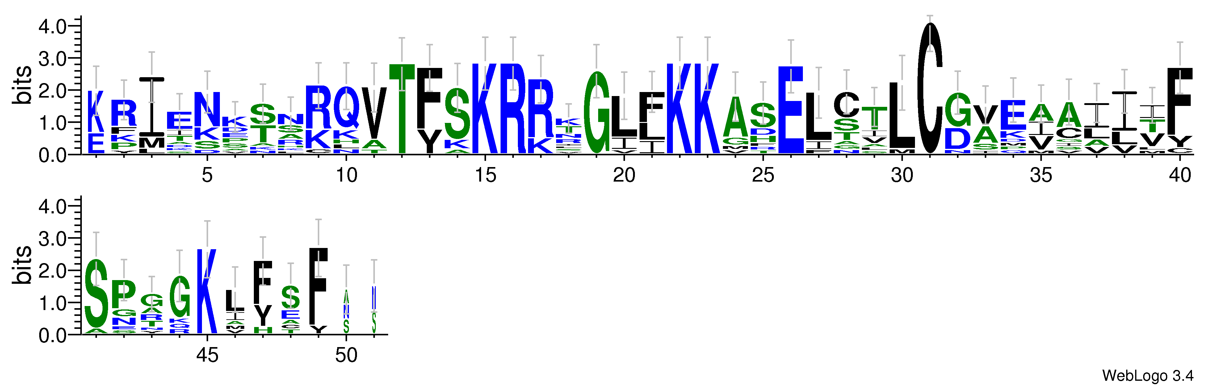 domain alignment logo