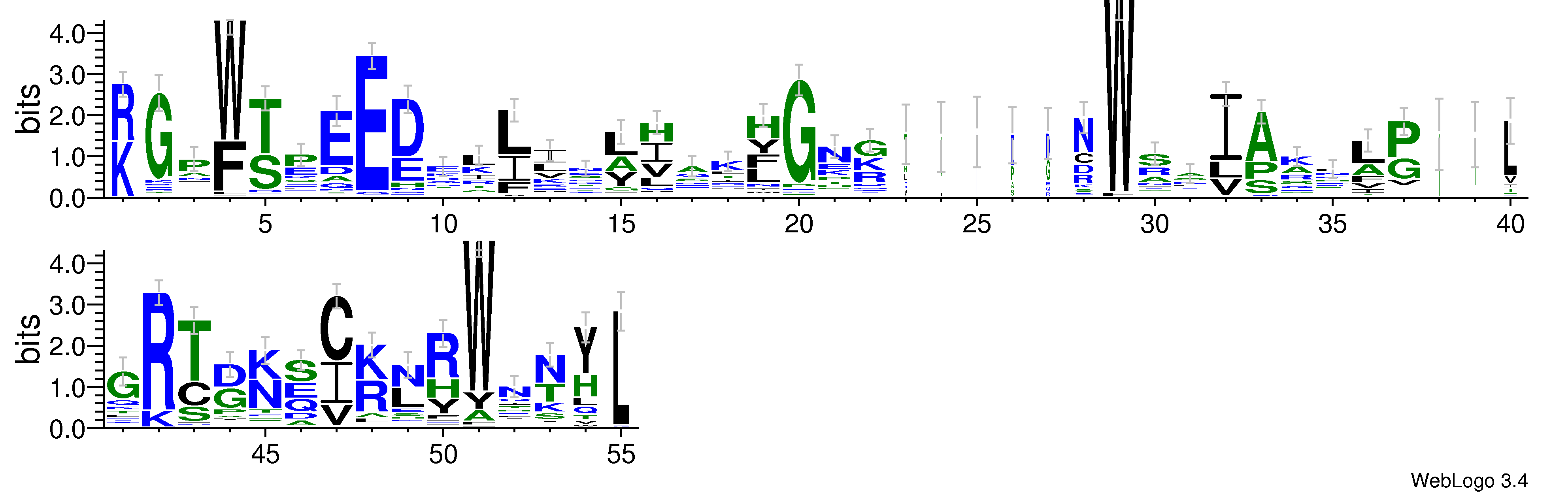 domain alignment logo