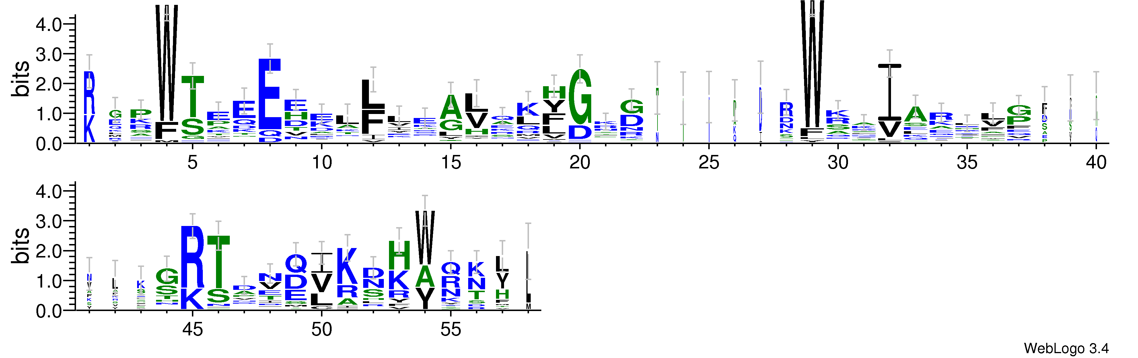 domain alignment logo