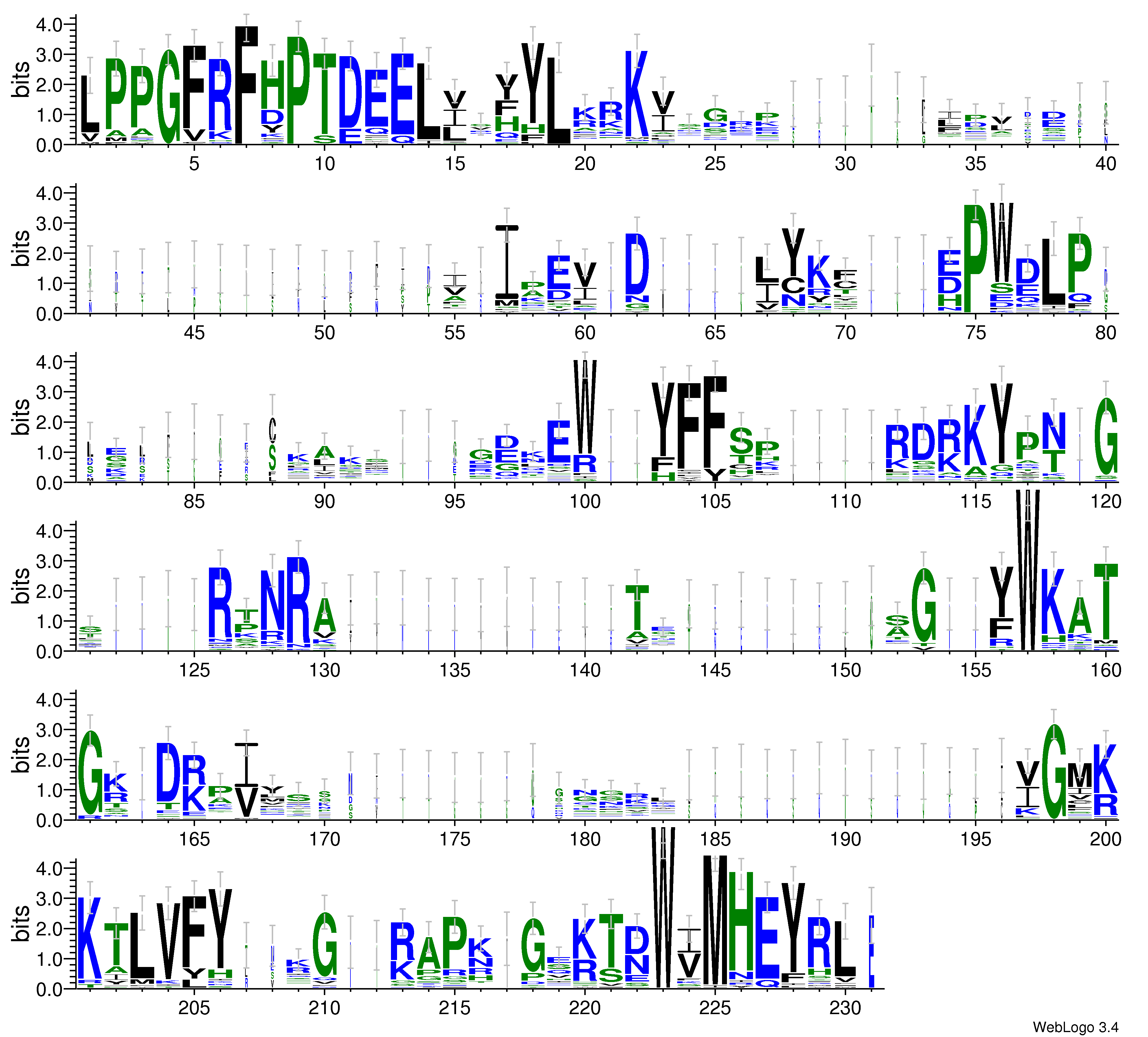 domain alignment logo