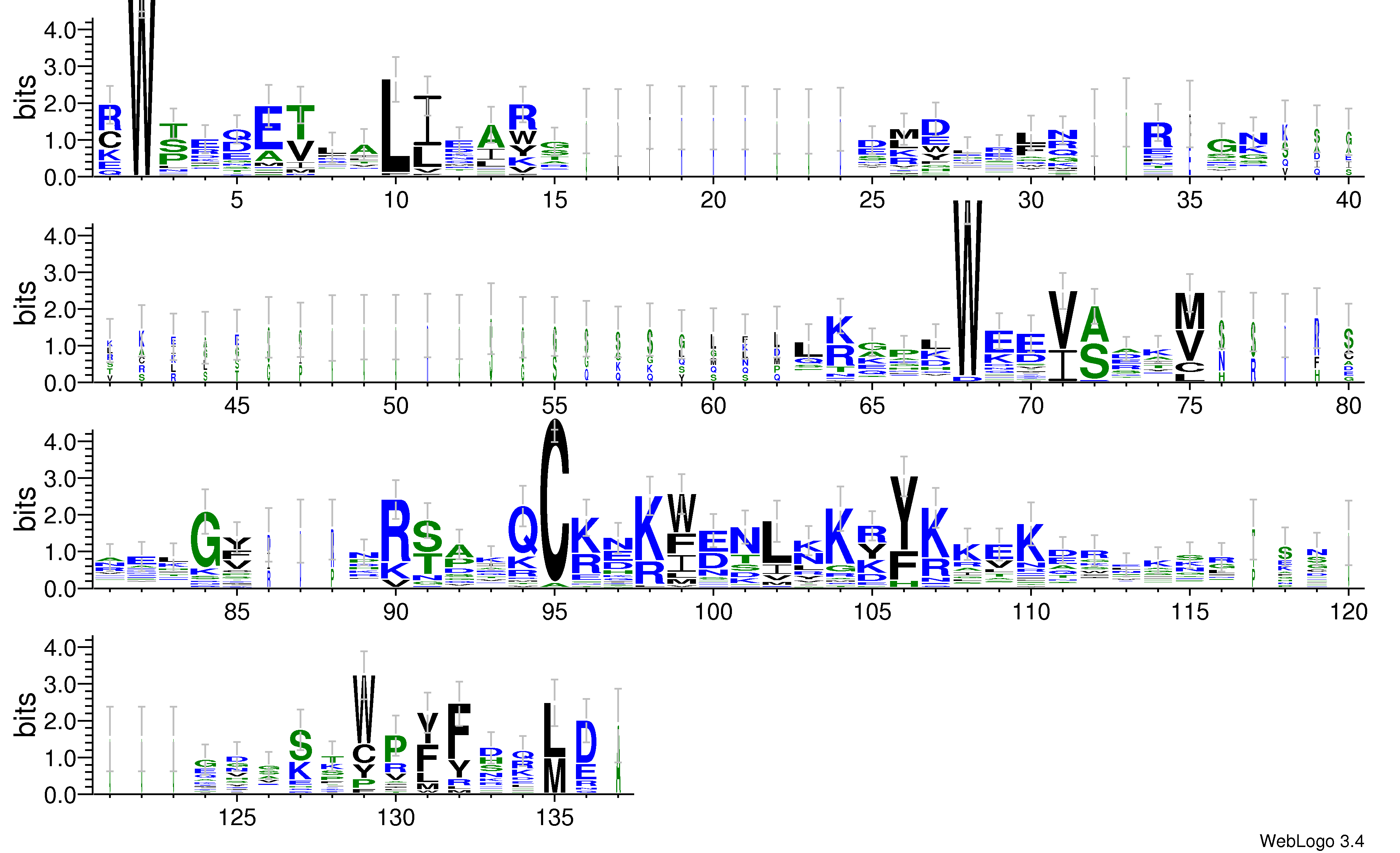 domain alignment logo