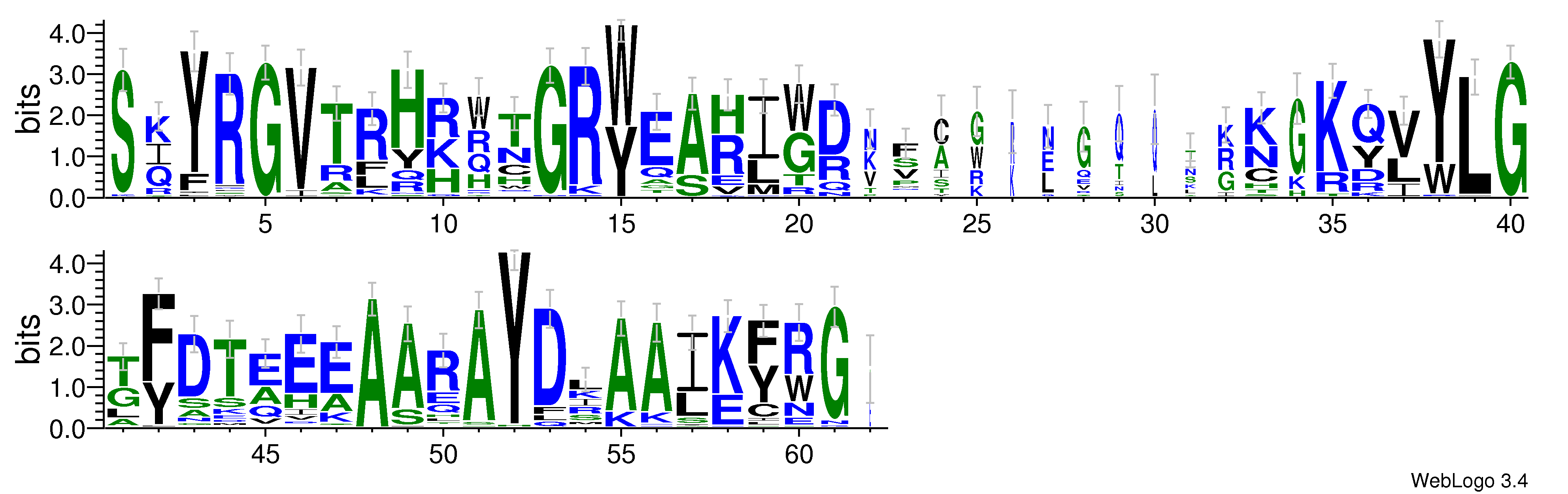 domain alignment logo