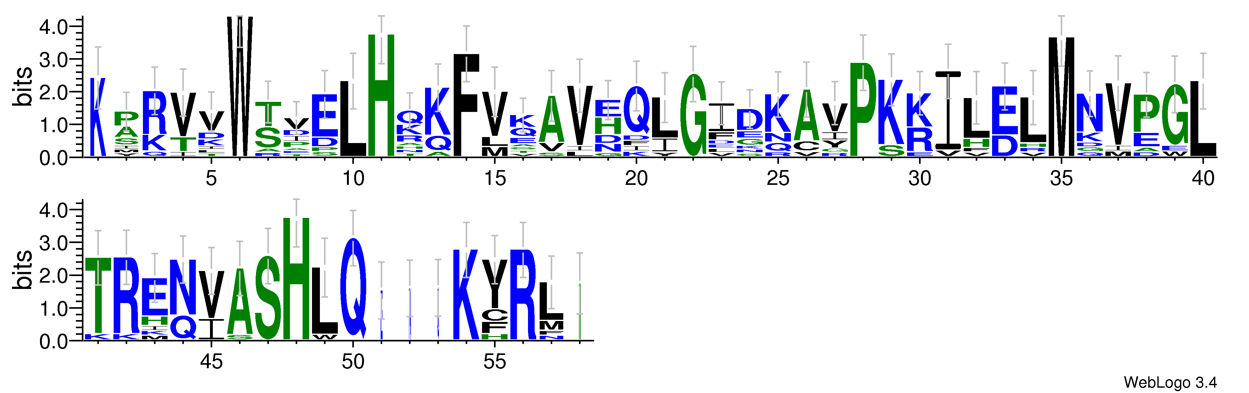 domain alignment logo