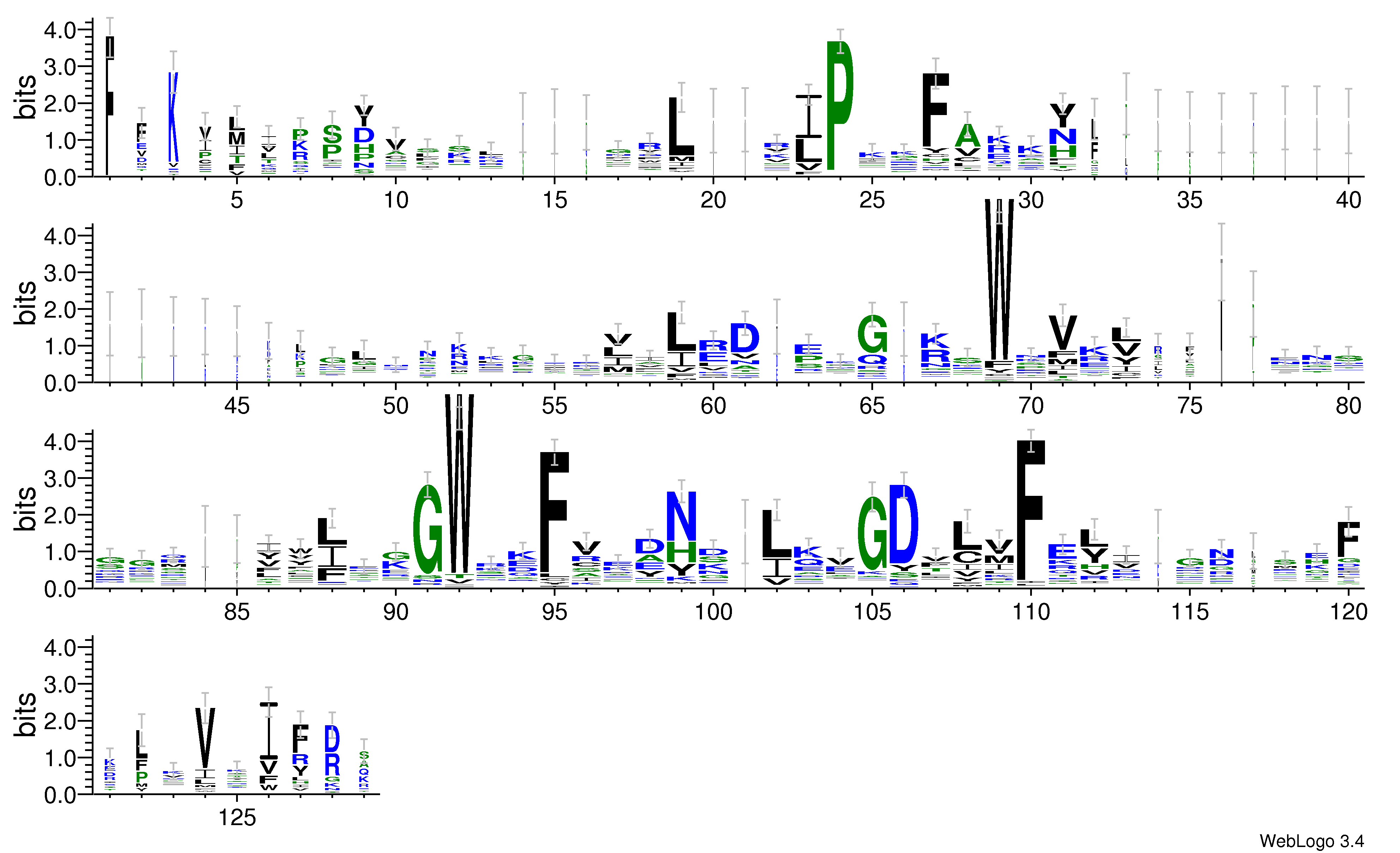 domain alignment logo