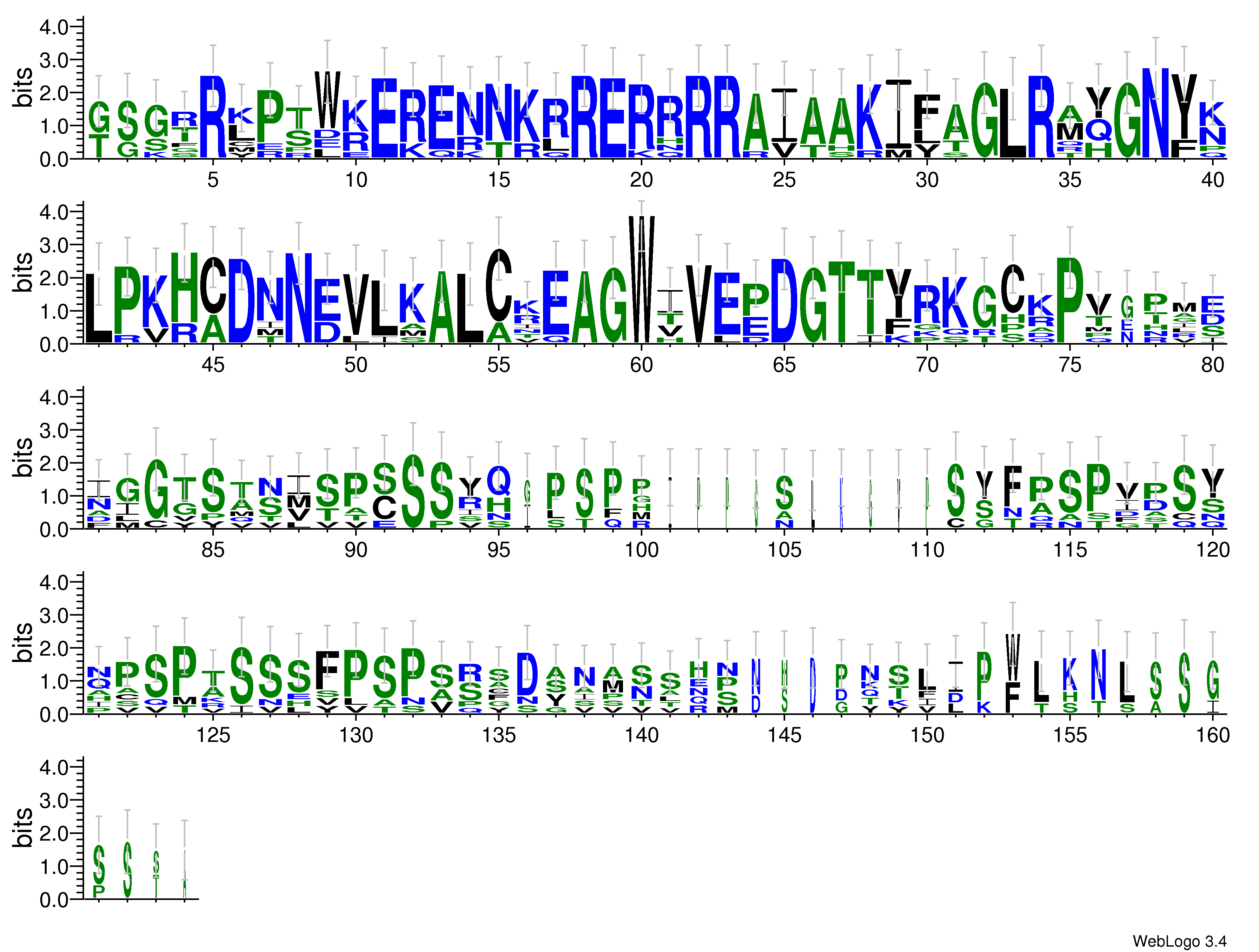 domain alignment logo