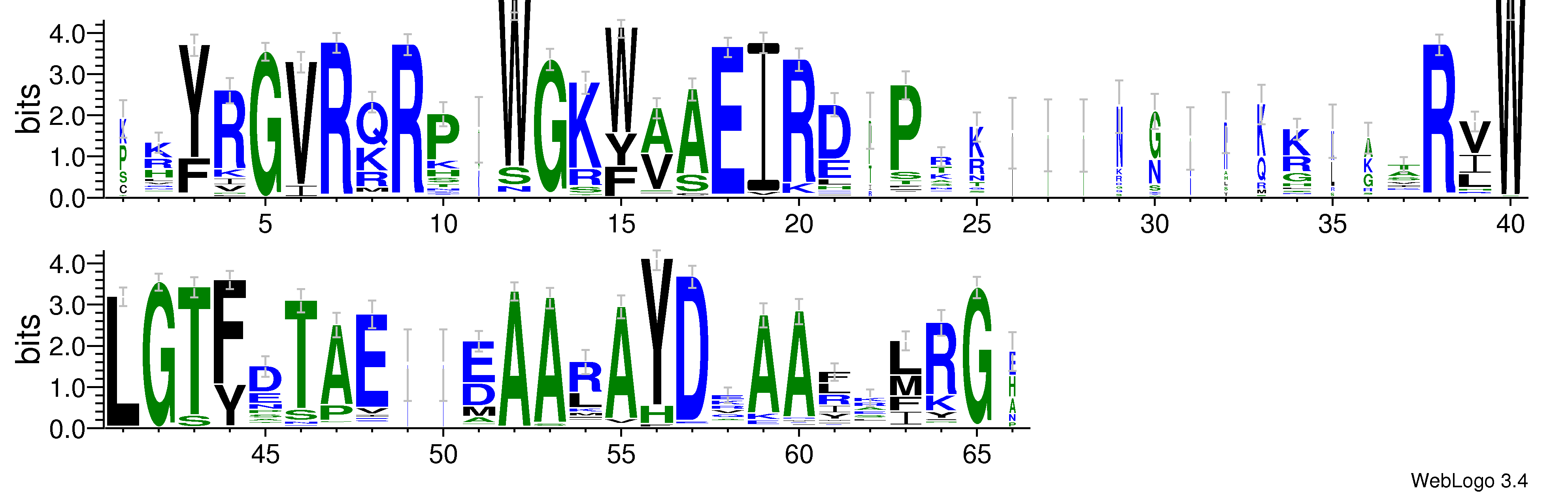 domain alignment logo