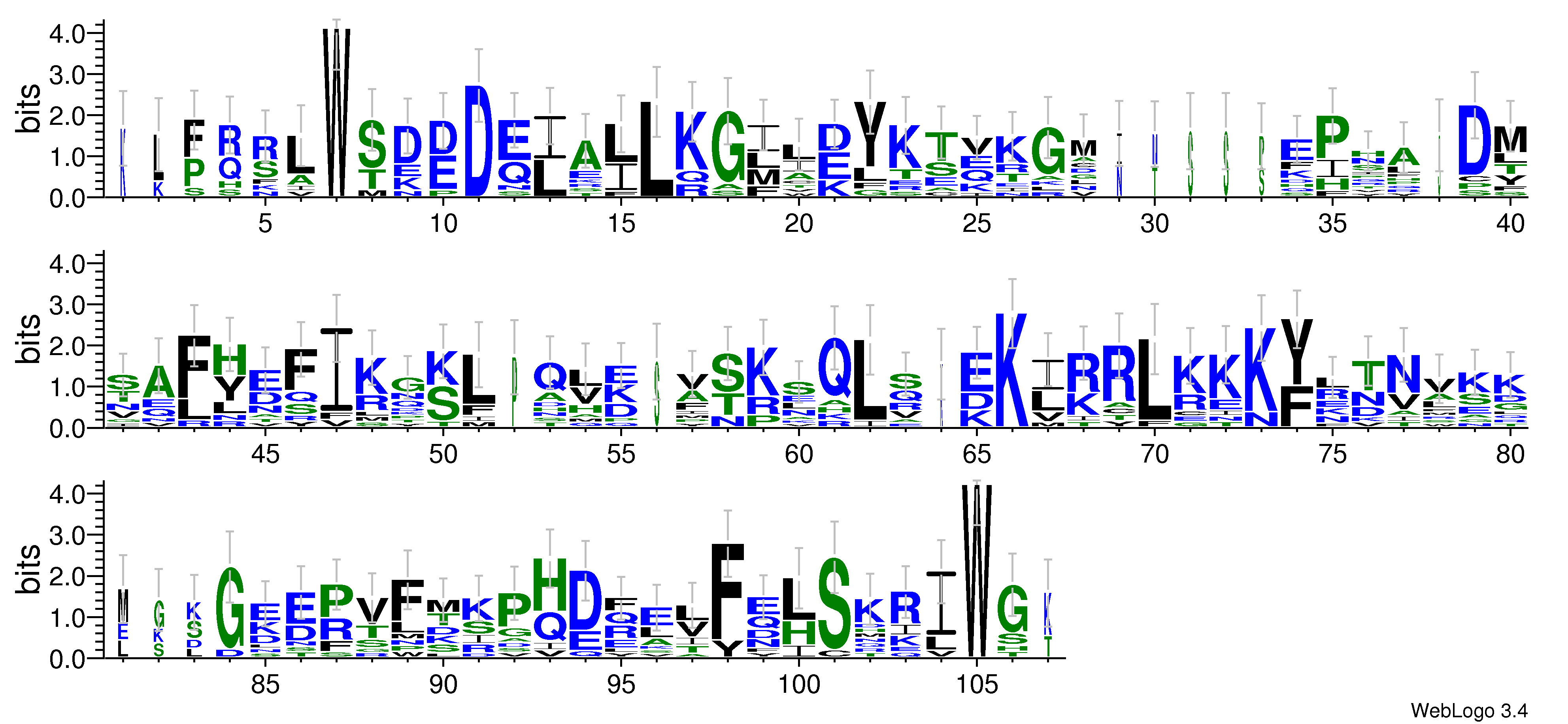 domain alignment logo
