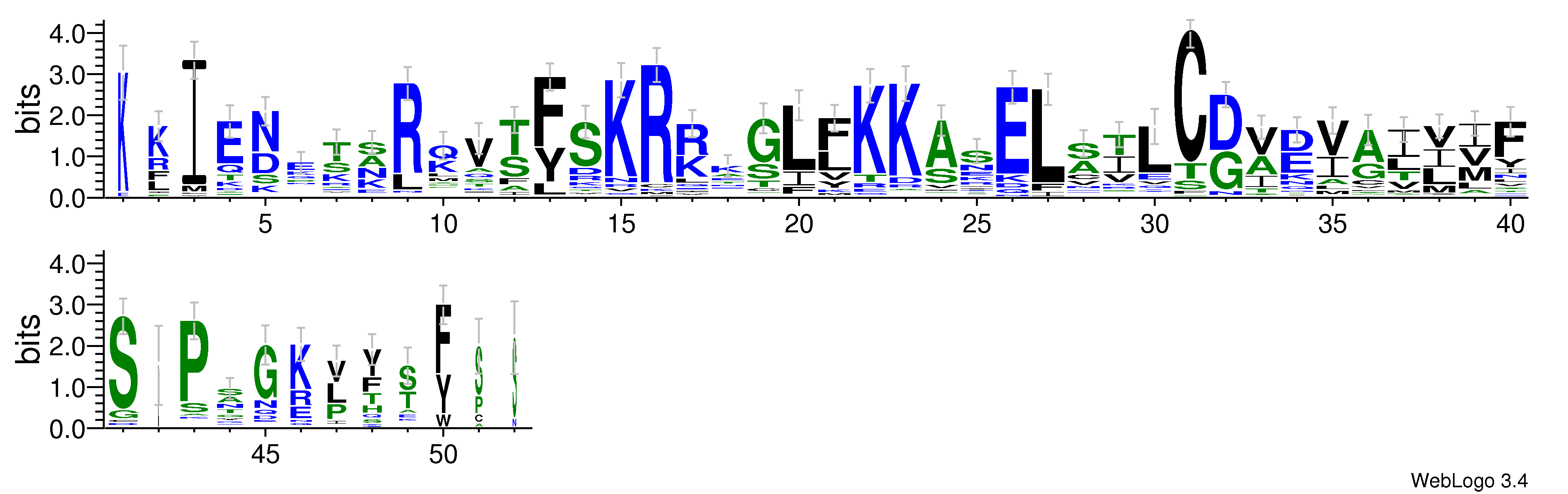 domain alignment logo
