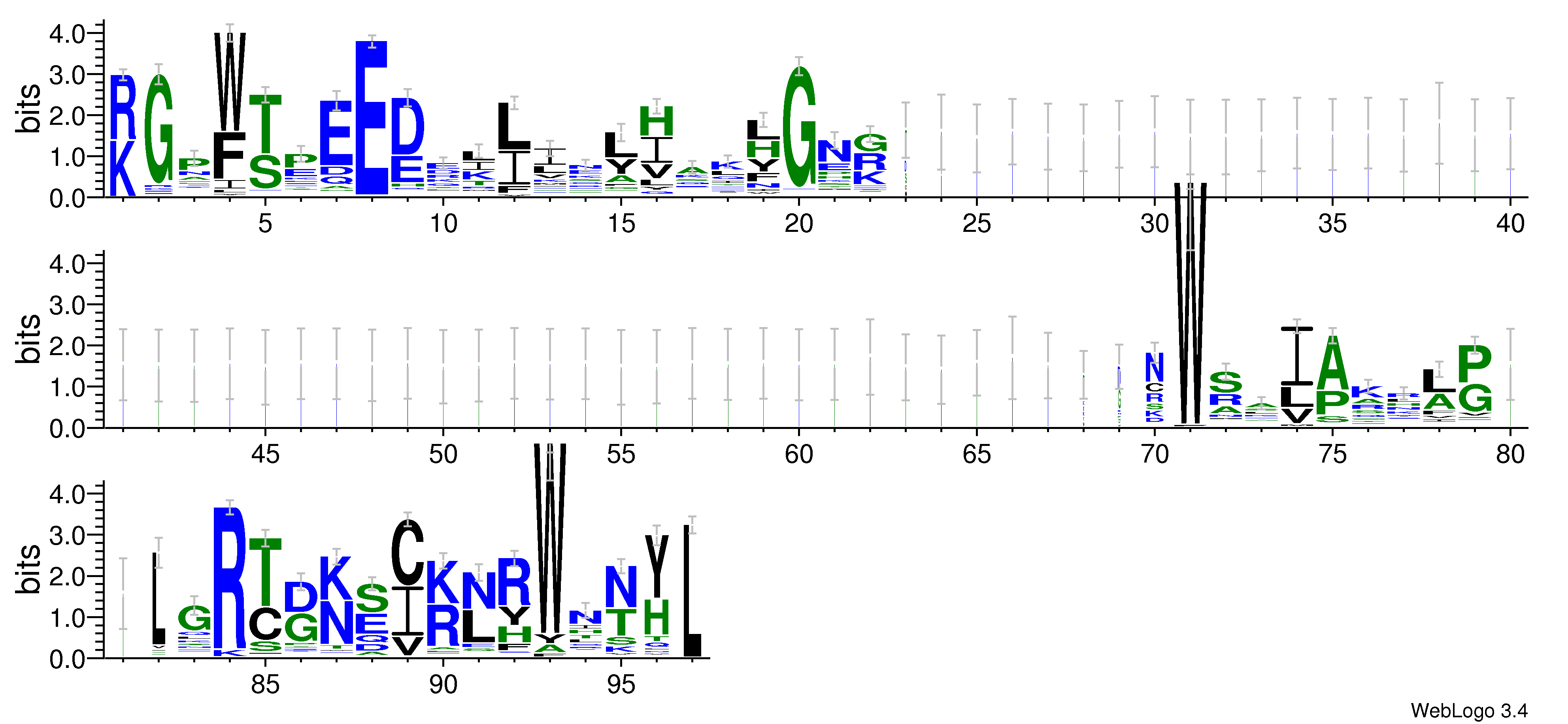 domain alignment logo