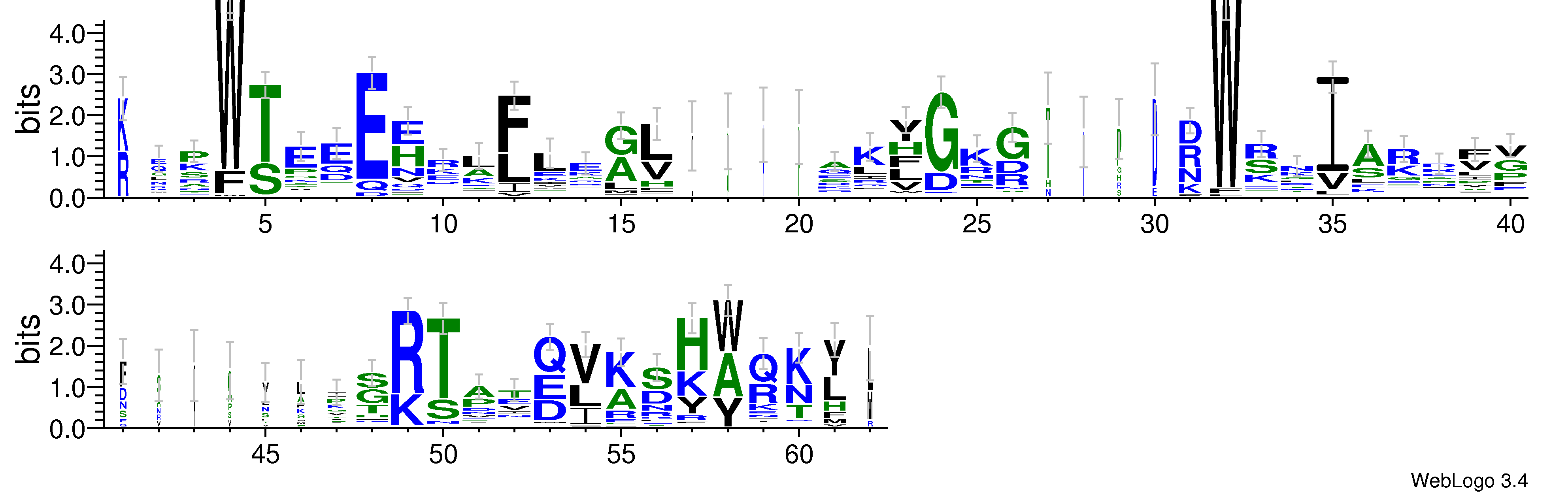 domain alignment logo