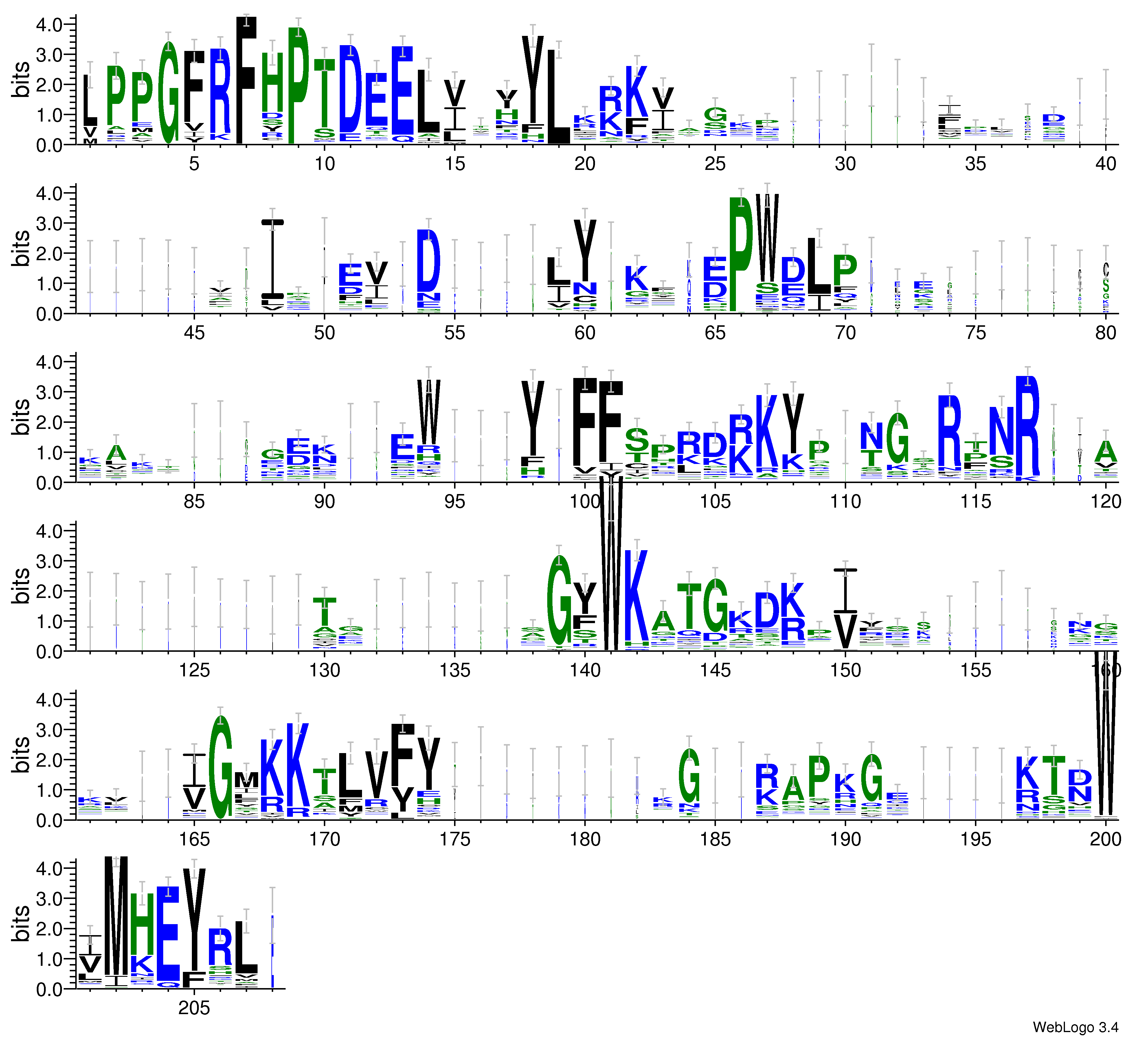 domain alignment logo