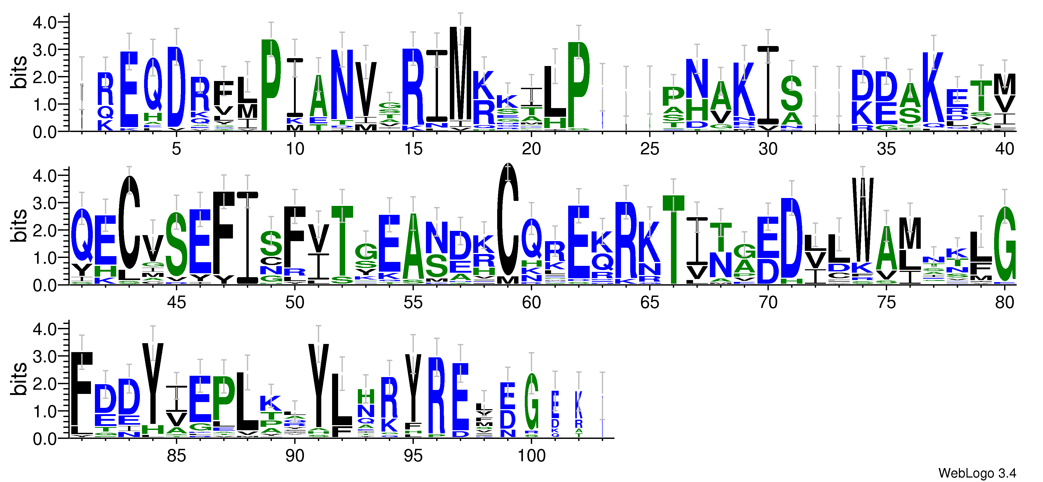 domain alignment logo