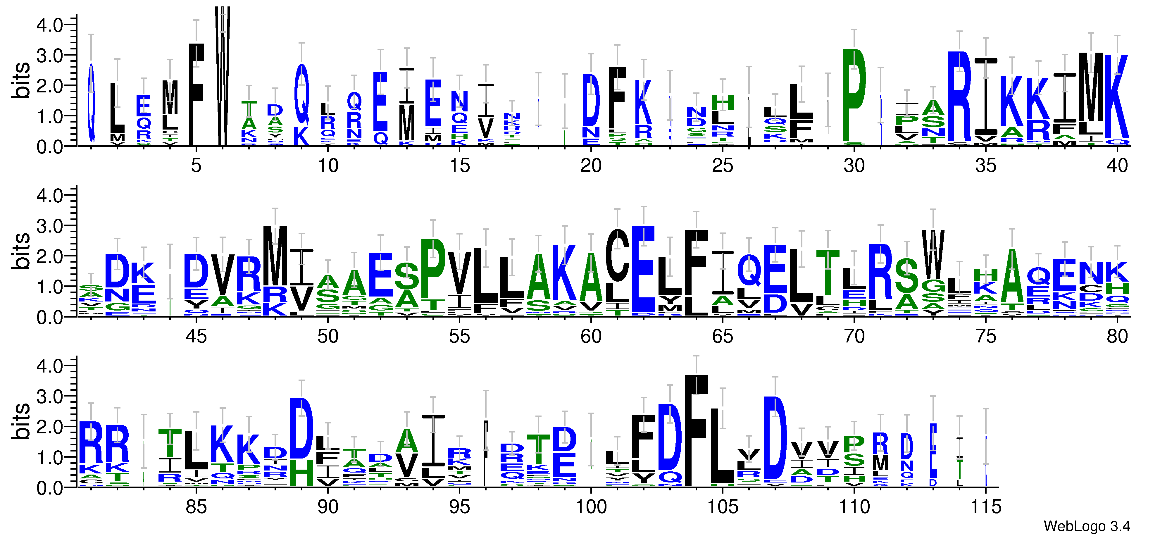 domain alignment logo