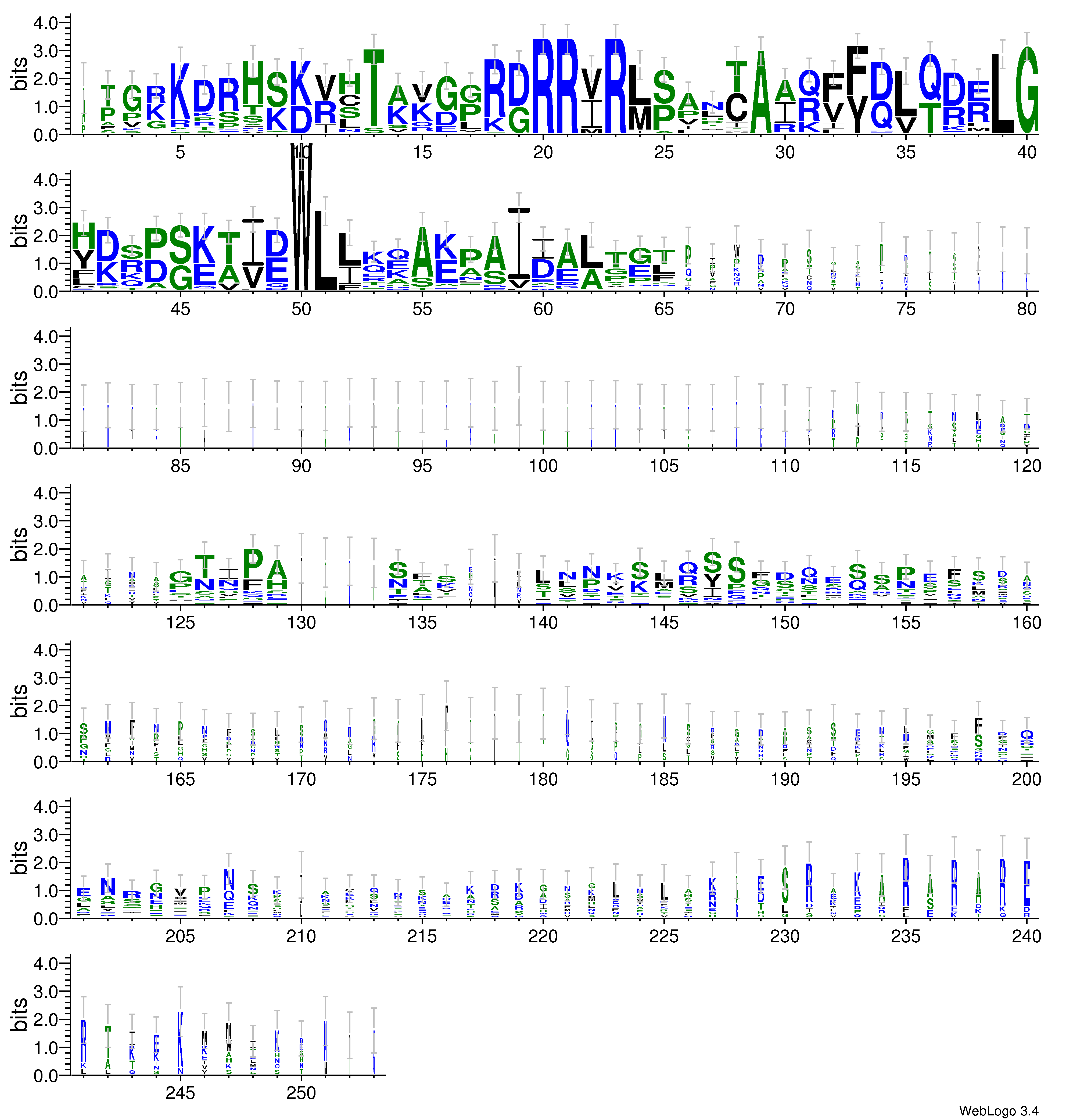 domain alignment logo