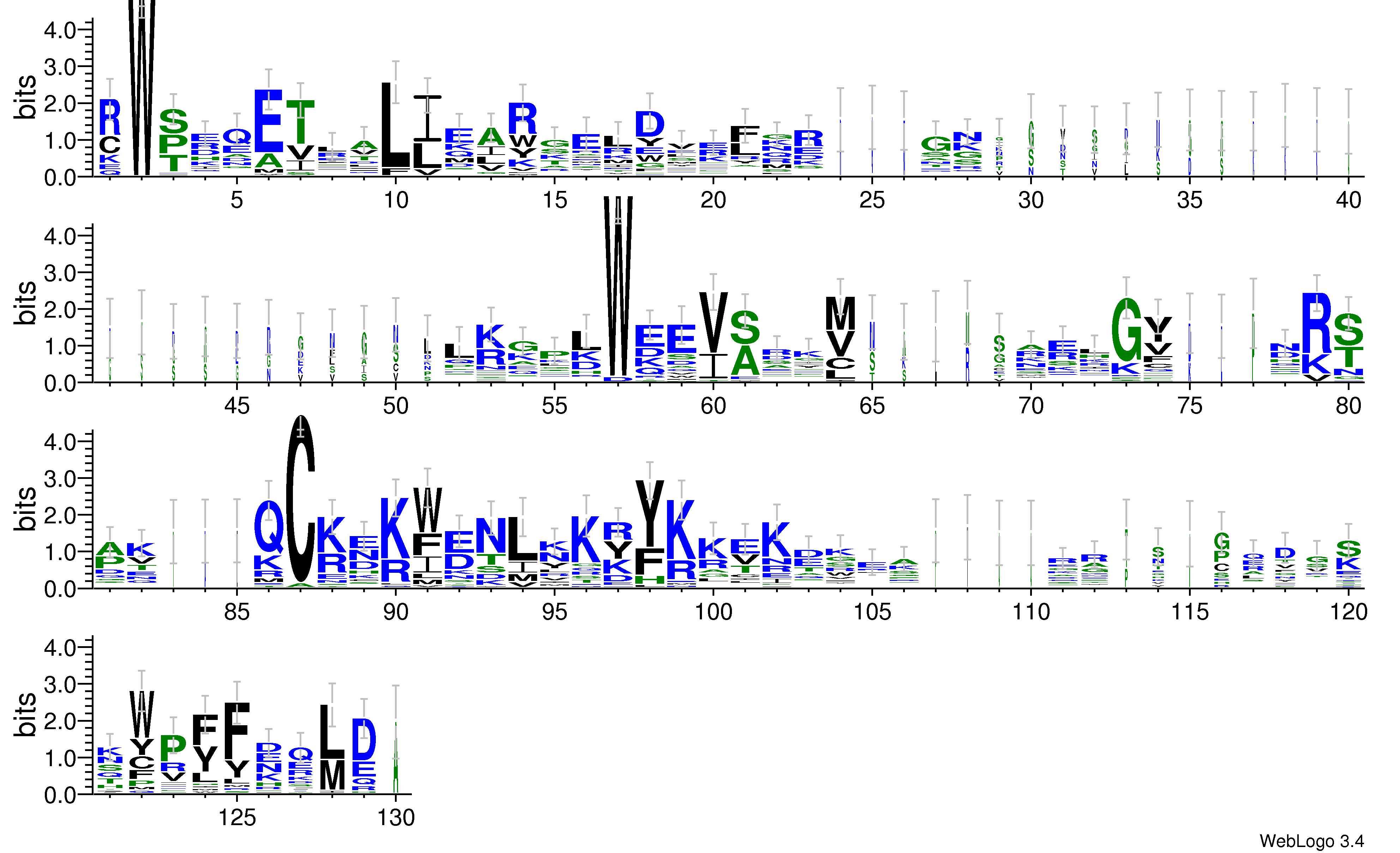 domain alignment logo
