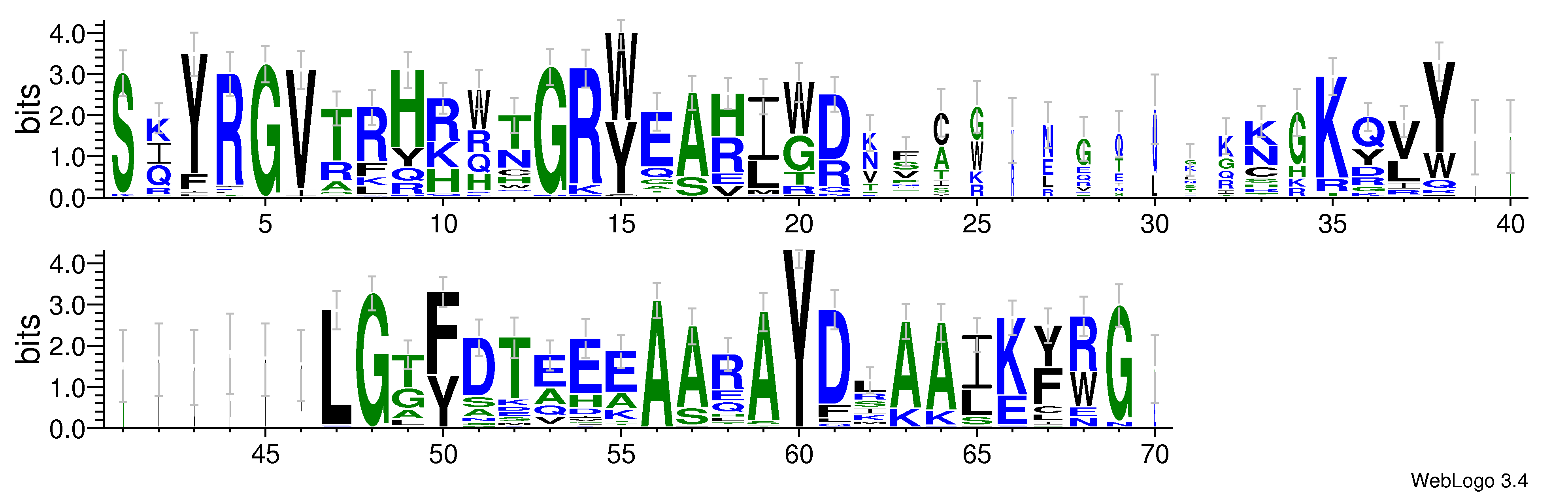 domain alignment logo