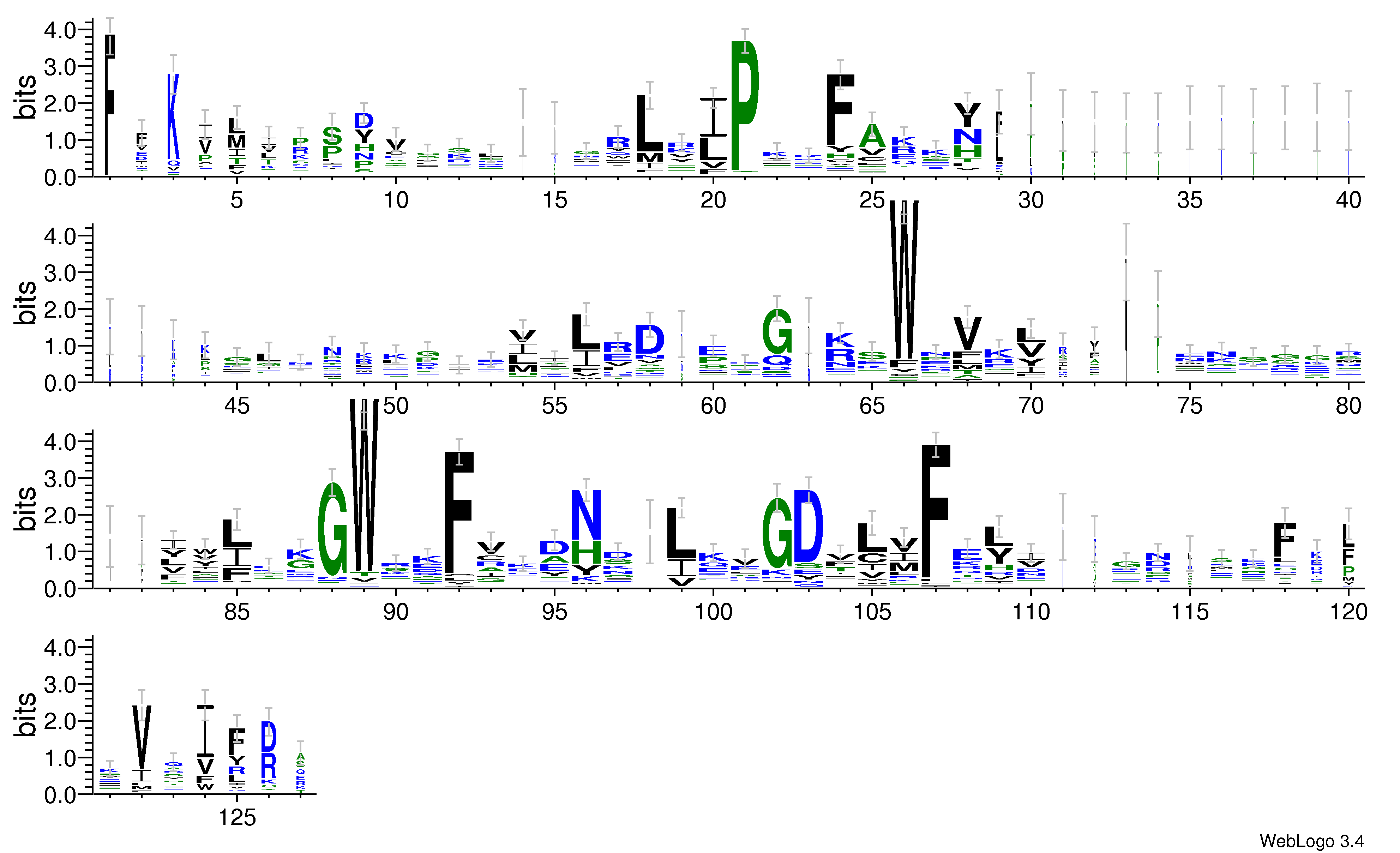 domain alignment logo
