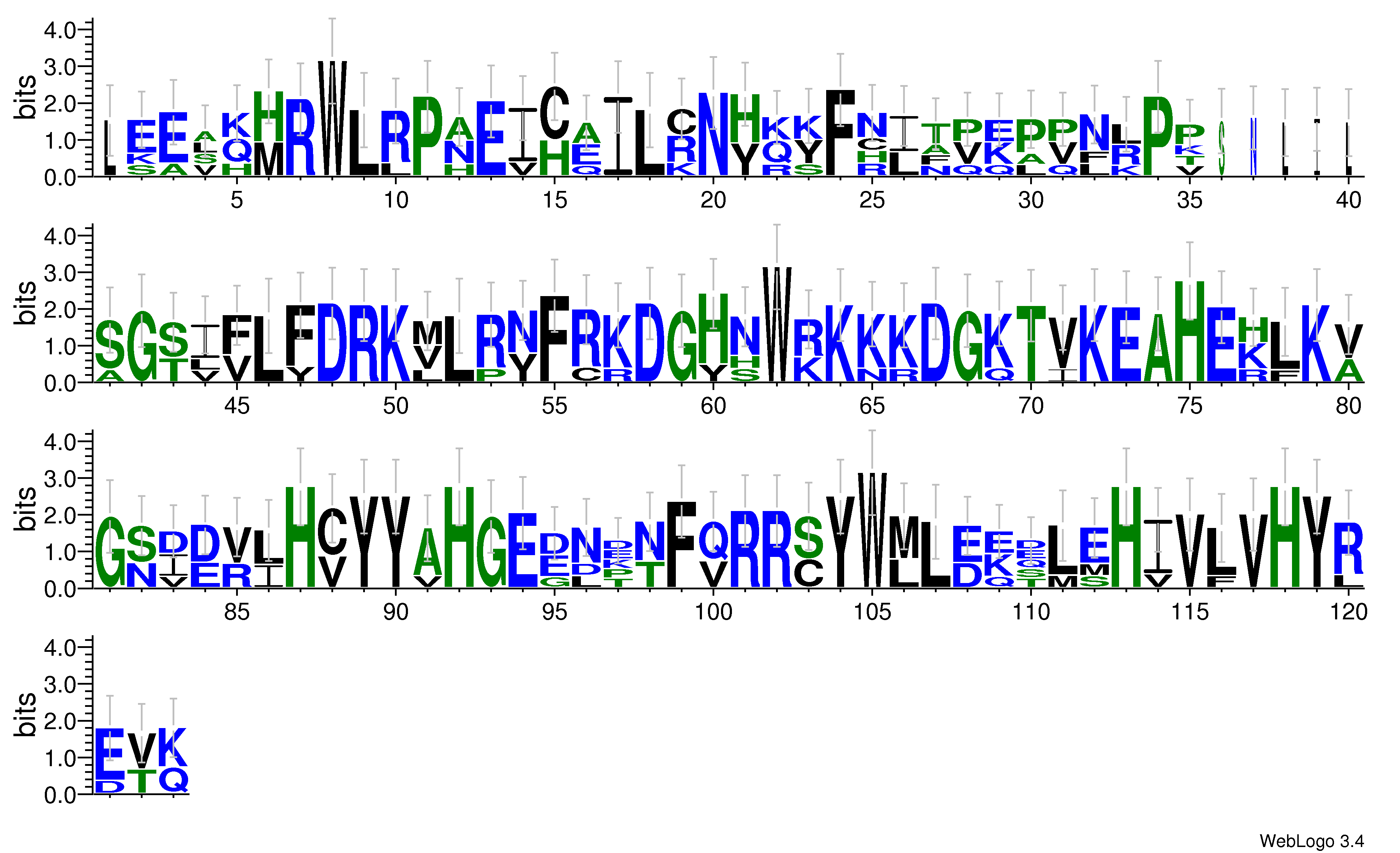 domain alignment logo