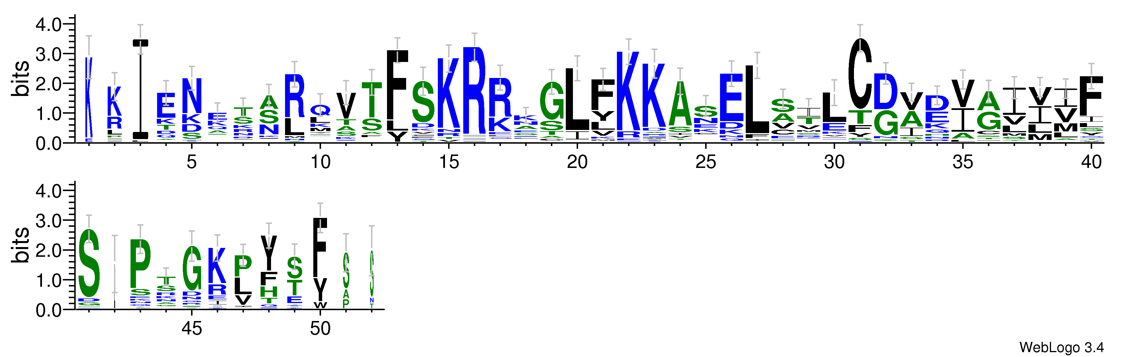 domain alignment logo