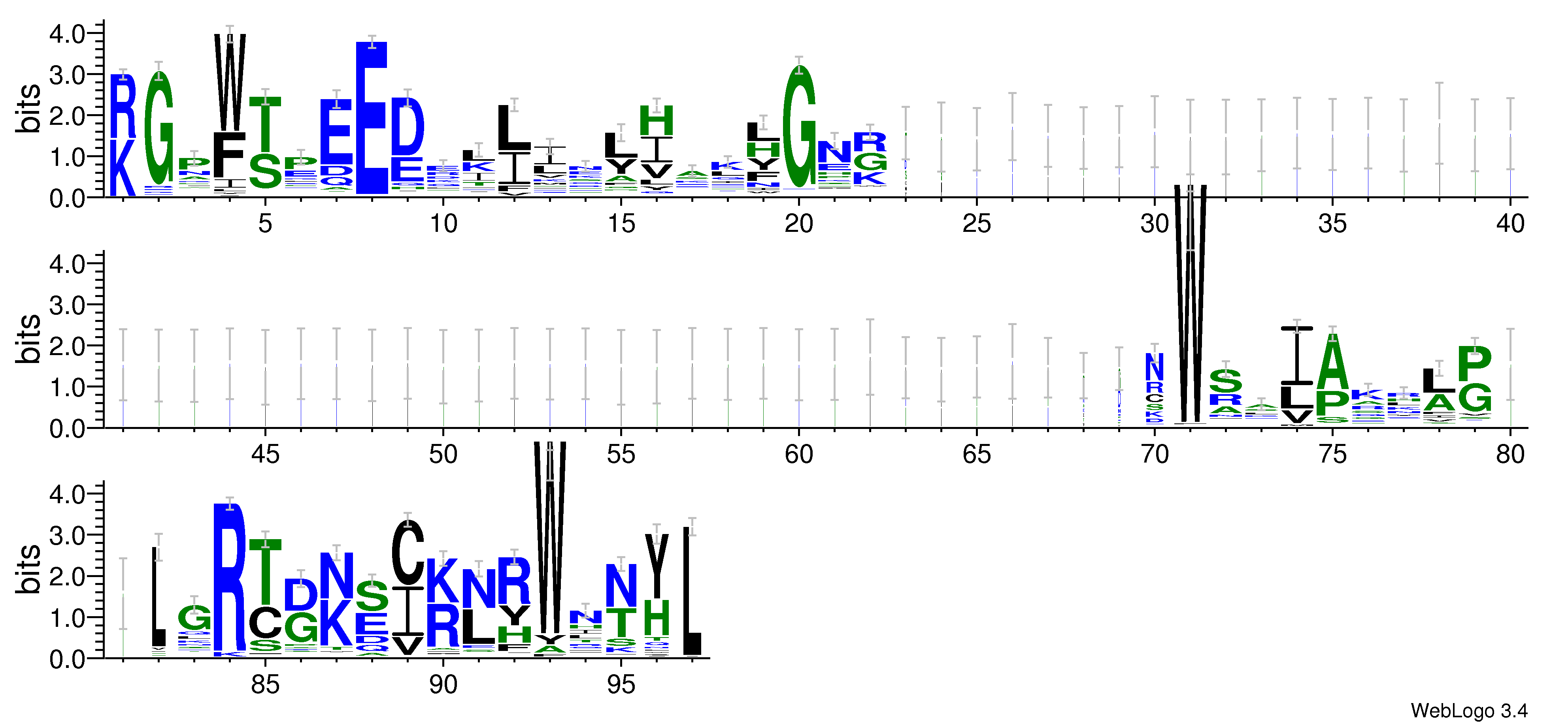 domain alignment logo